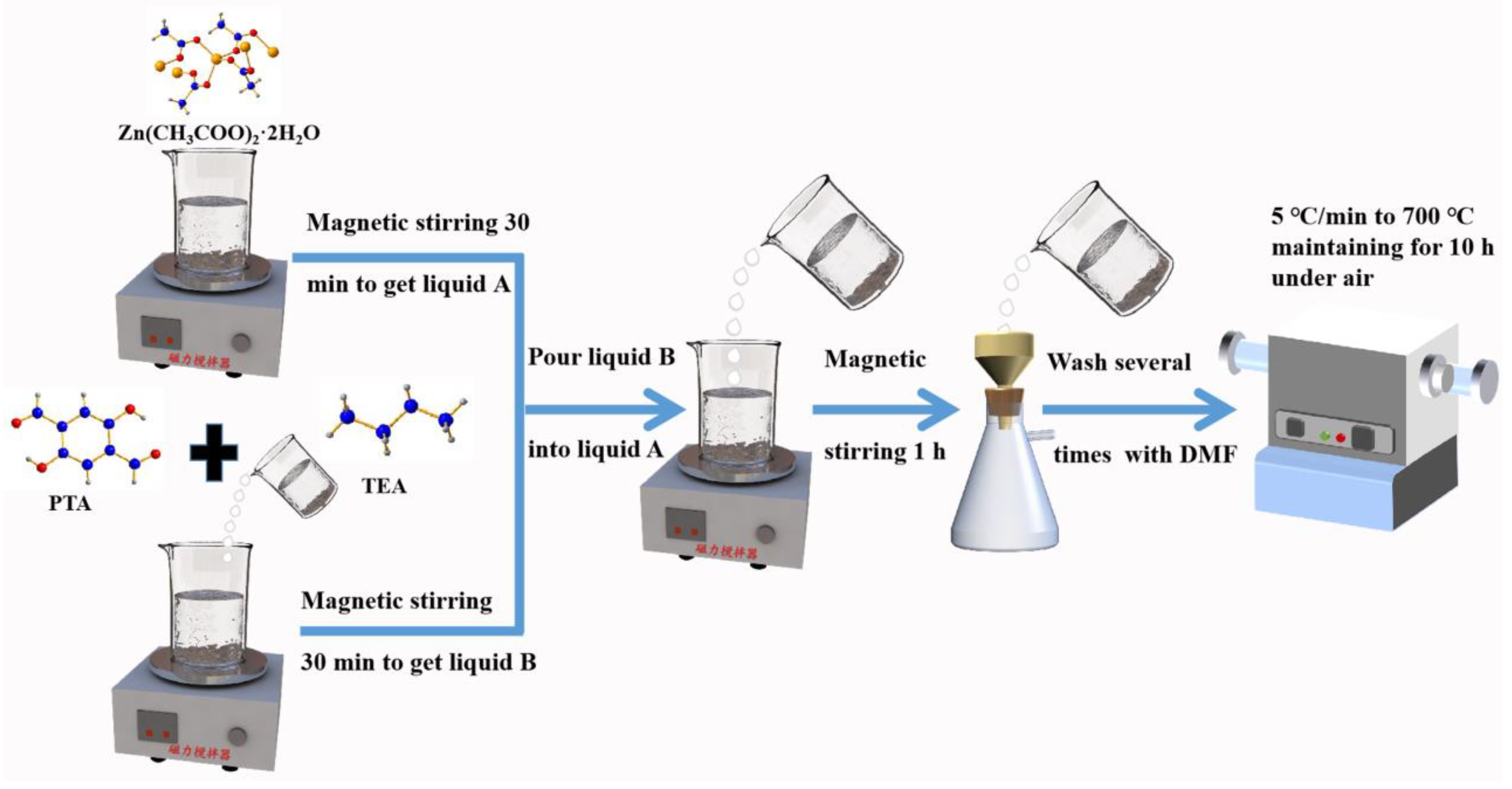 Nanomaterials 13 01321 g001 Nanomaterials 13 01321 g001