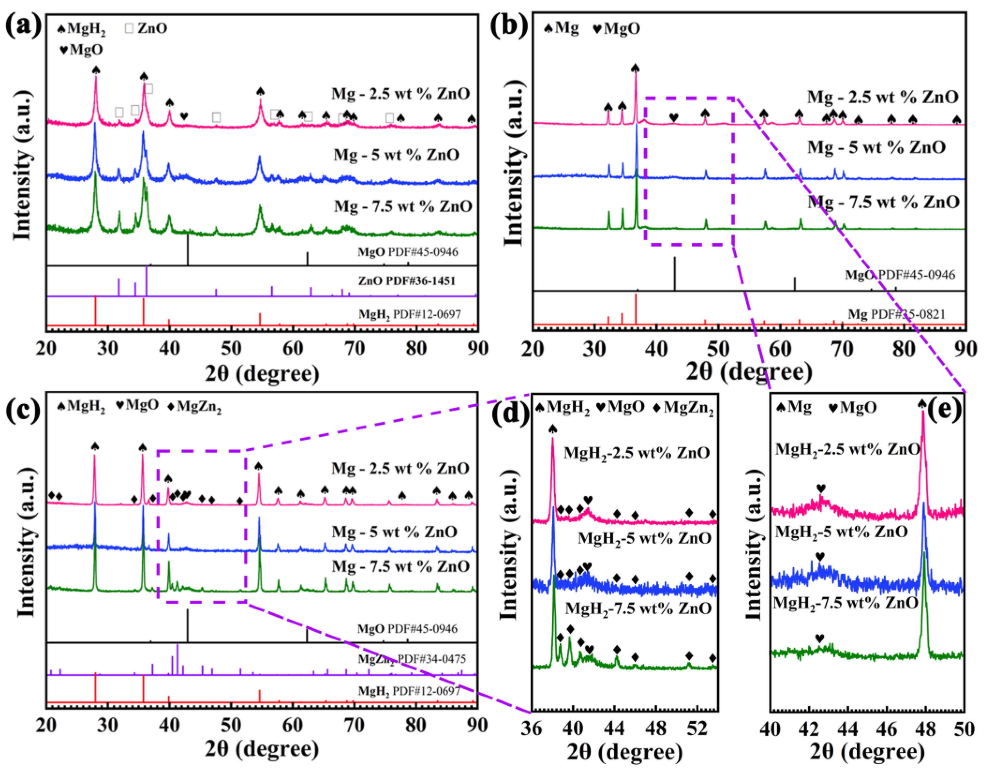Nanomaterials 13 01321 g003 Nanomaterials 13 01321 g003