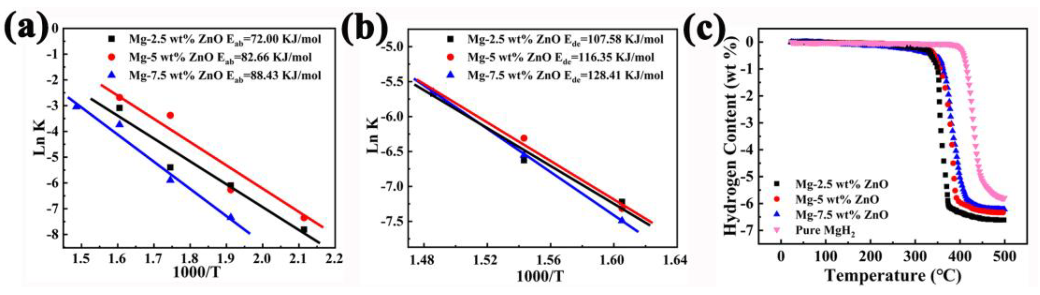 Nanomaterials 13 01321 g006 Nanomaterials 13 01321 g006
