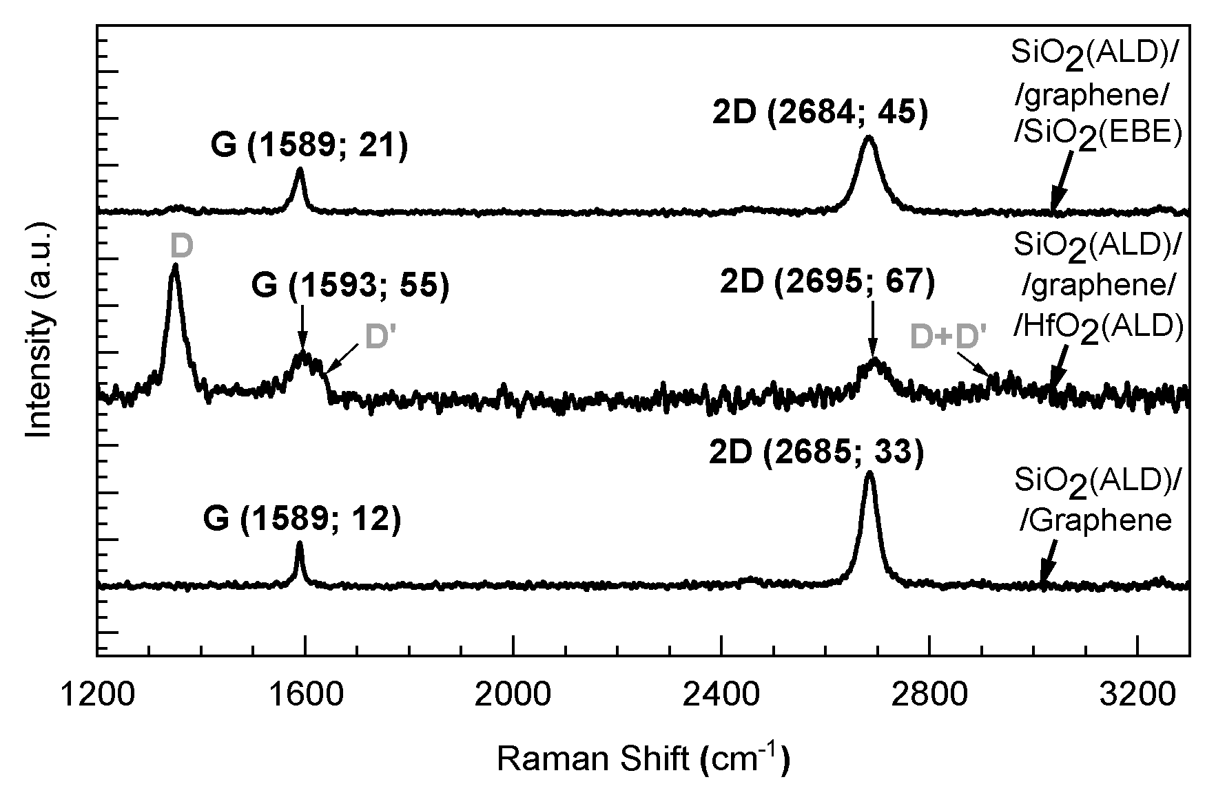 Nanomaterials 13 01323 g003