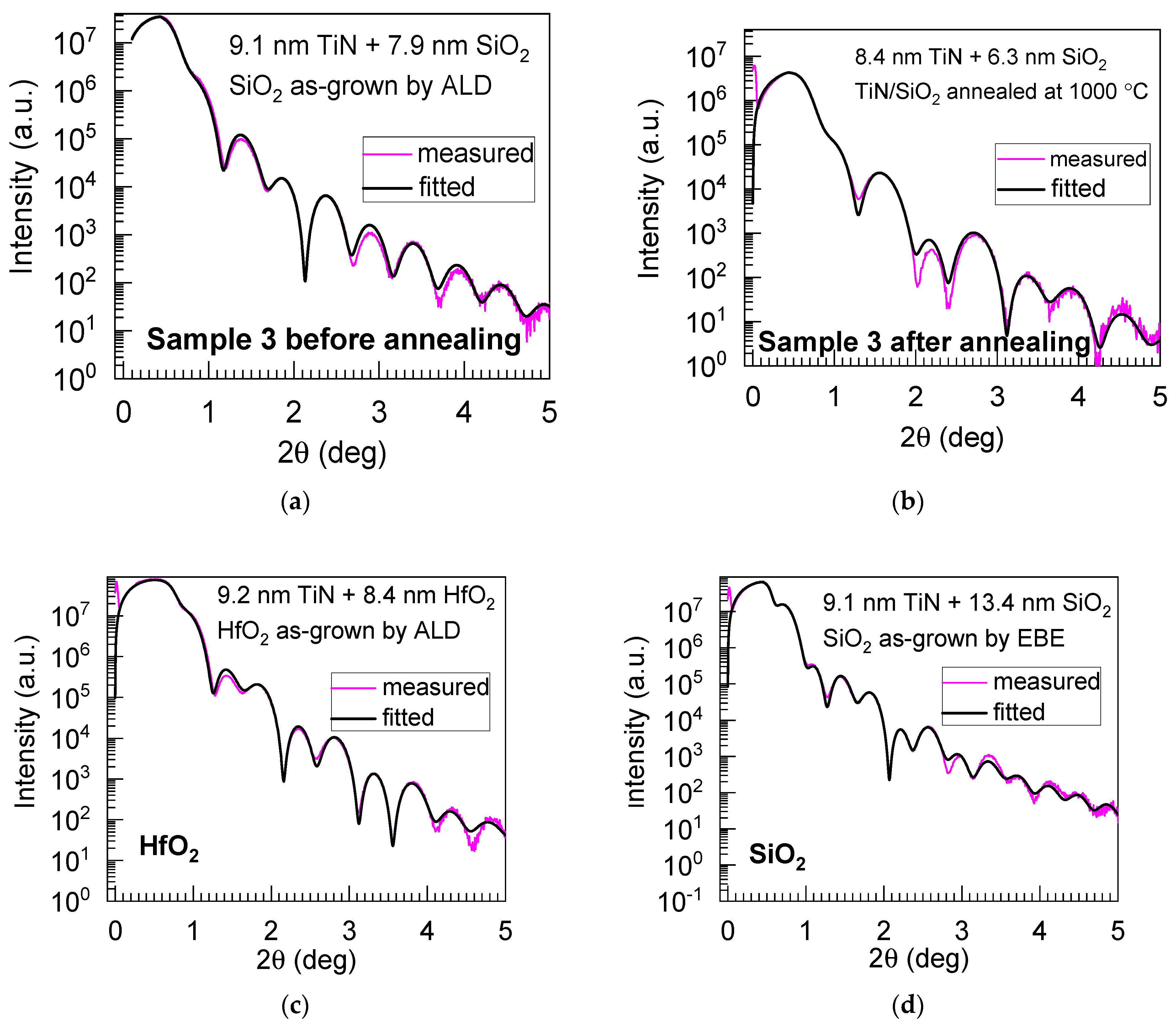 Nanomaterials 13 01323 g004