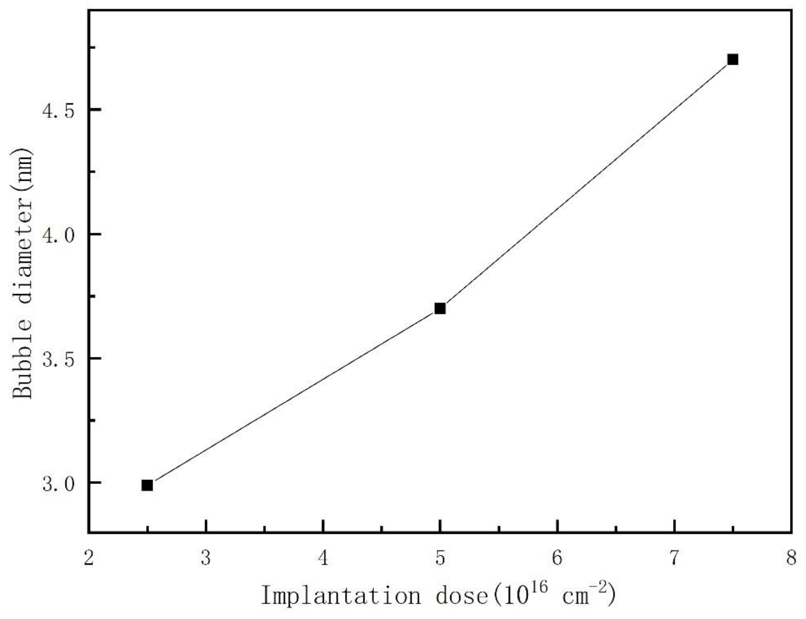 Nanomaterials 13 01324 g005
