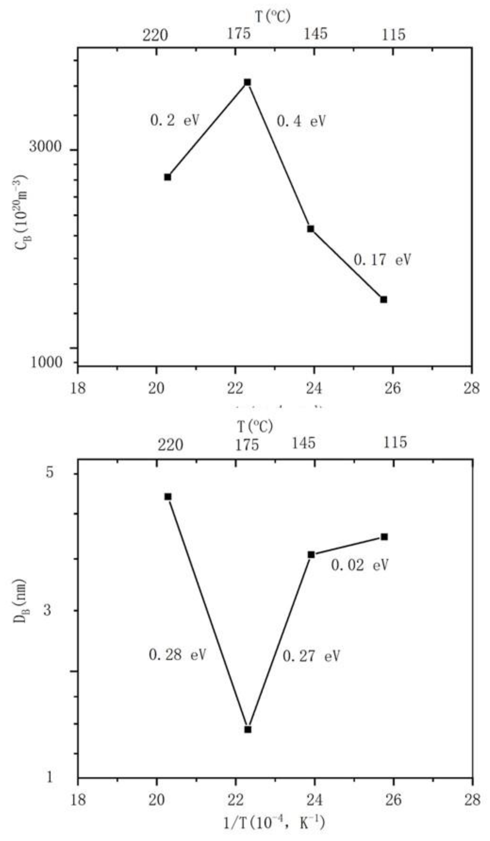 Nanomaterials 13 01324 g007