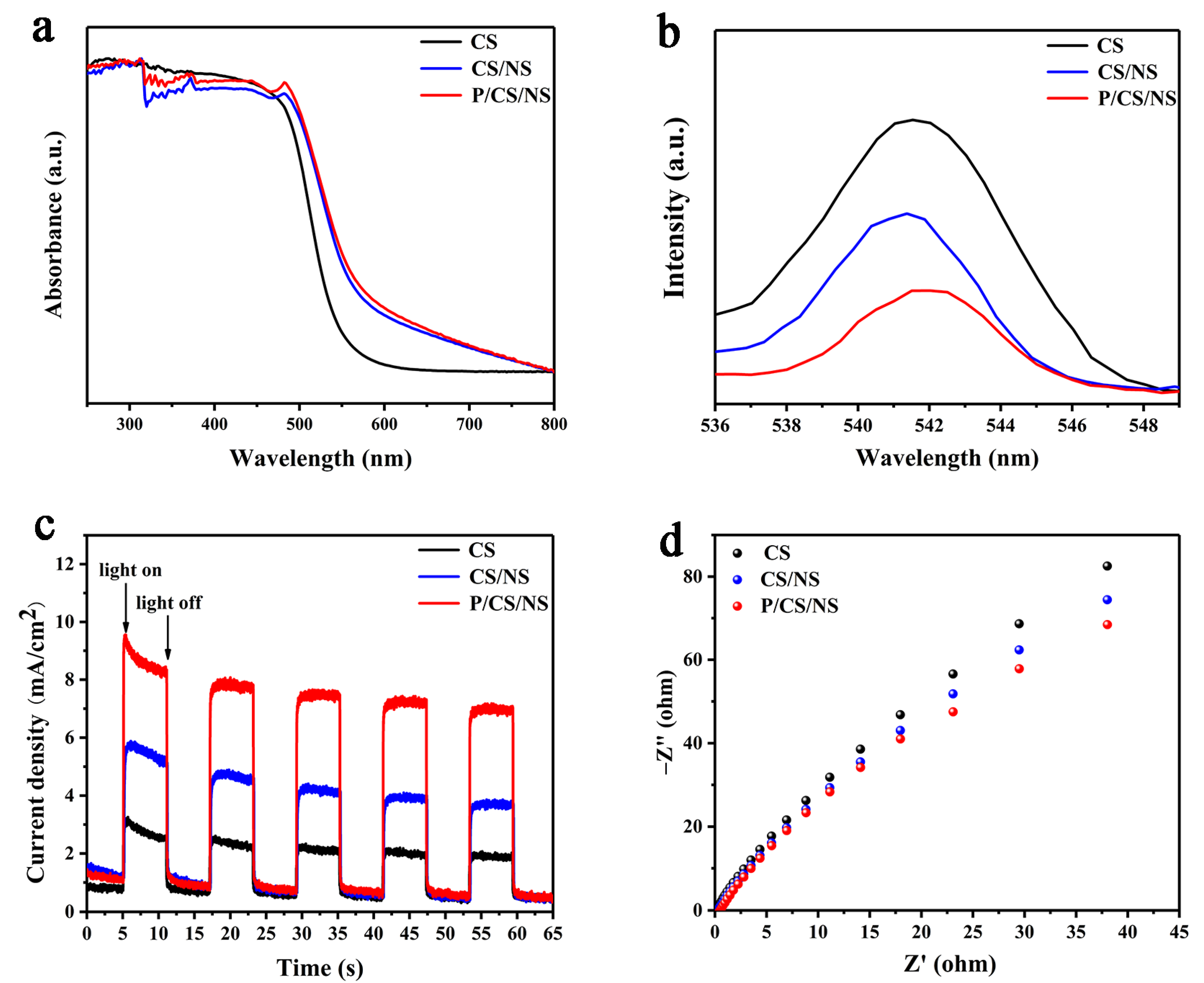 Nanomaterials 13 01326 g006