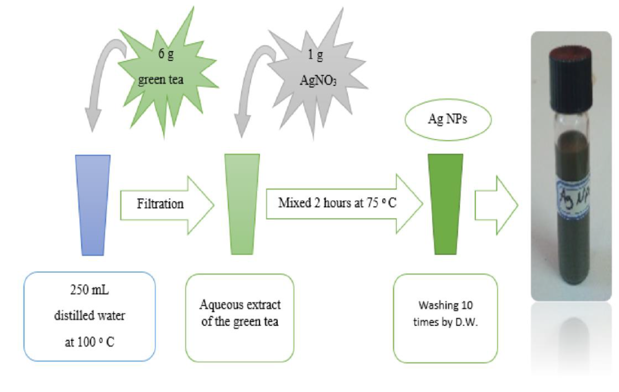 Nanomaterials 13 01327 g002