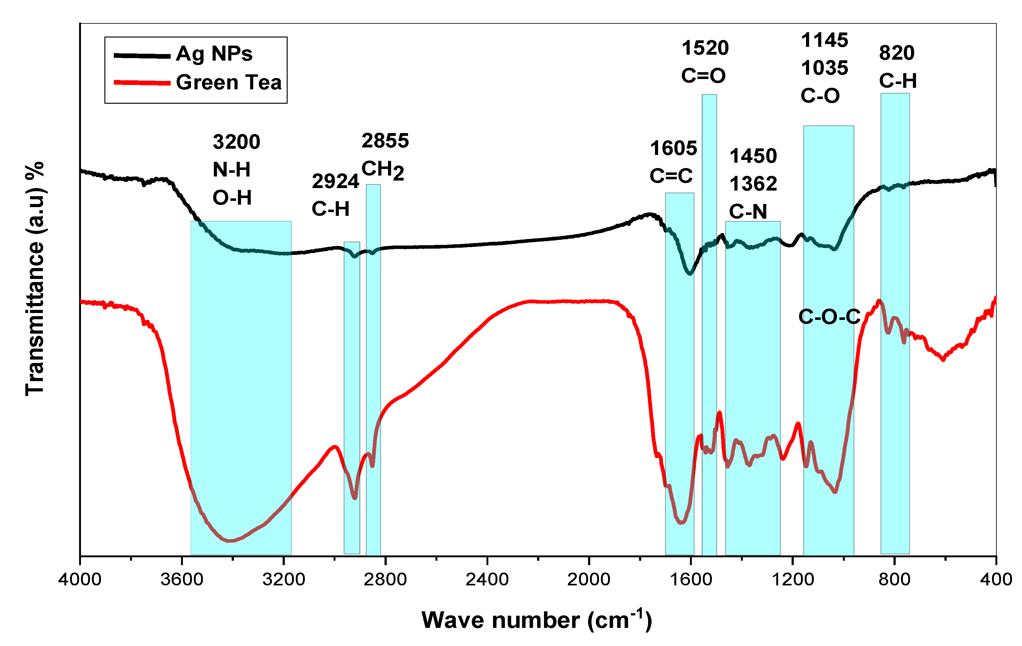 Nanomaterials 13 01327 g004