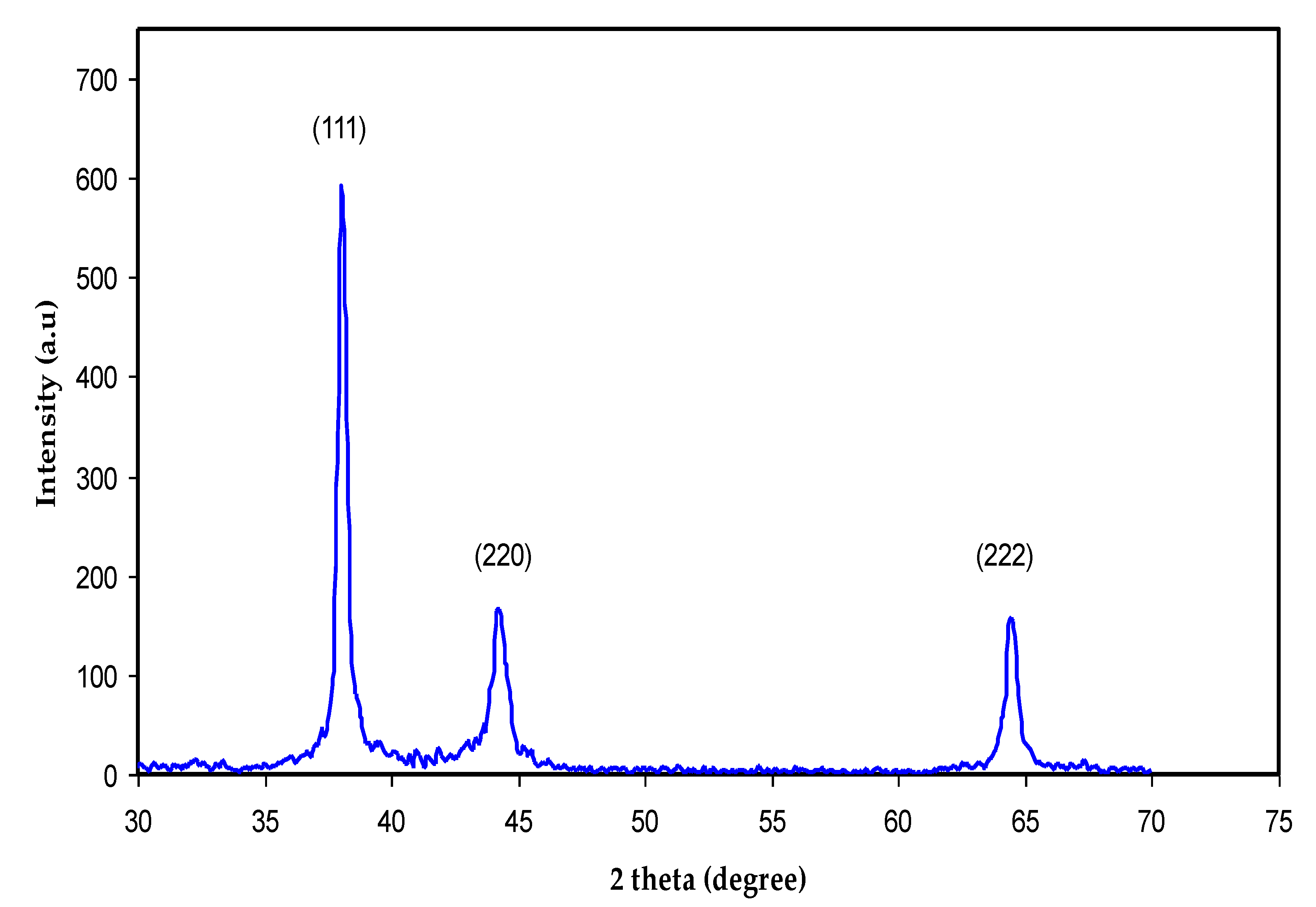 Nanomaterials 13 01327 g006