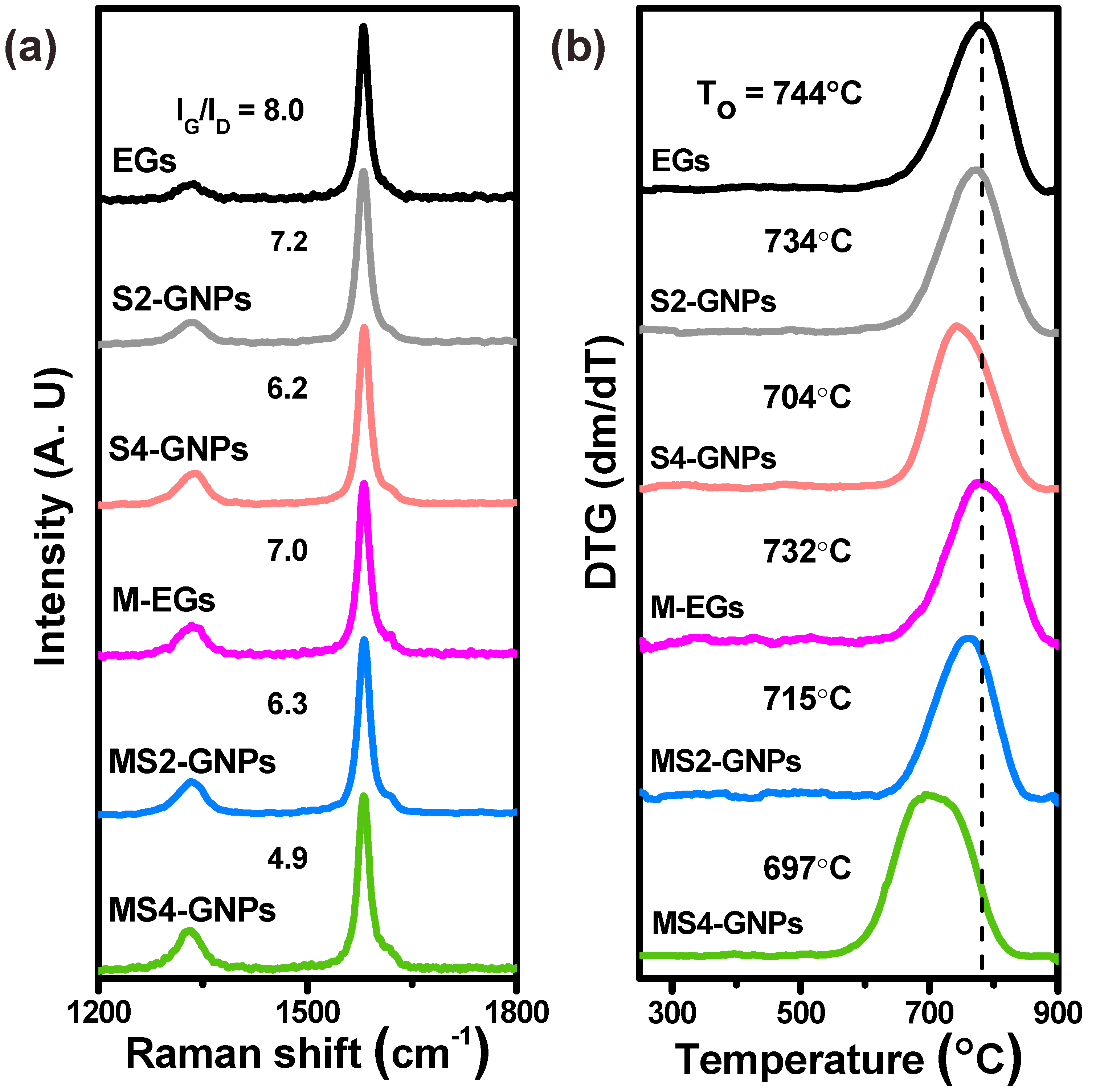 Nanomaterials 13 01328 g003