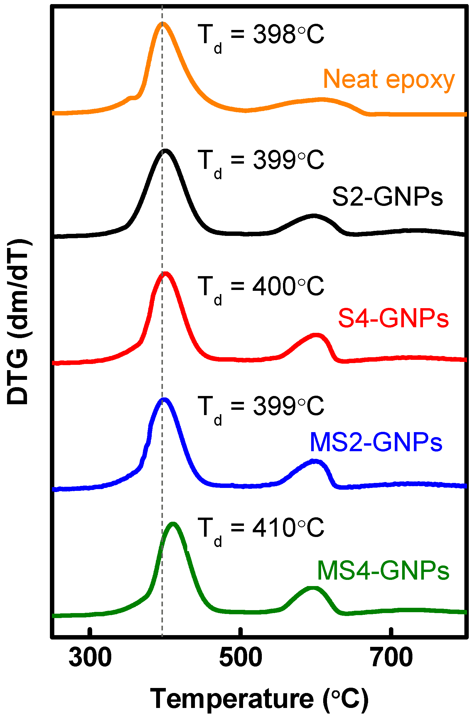Nanomaterials 13 01328 g007
