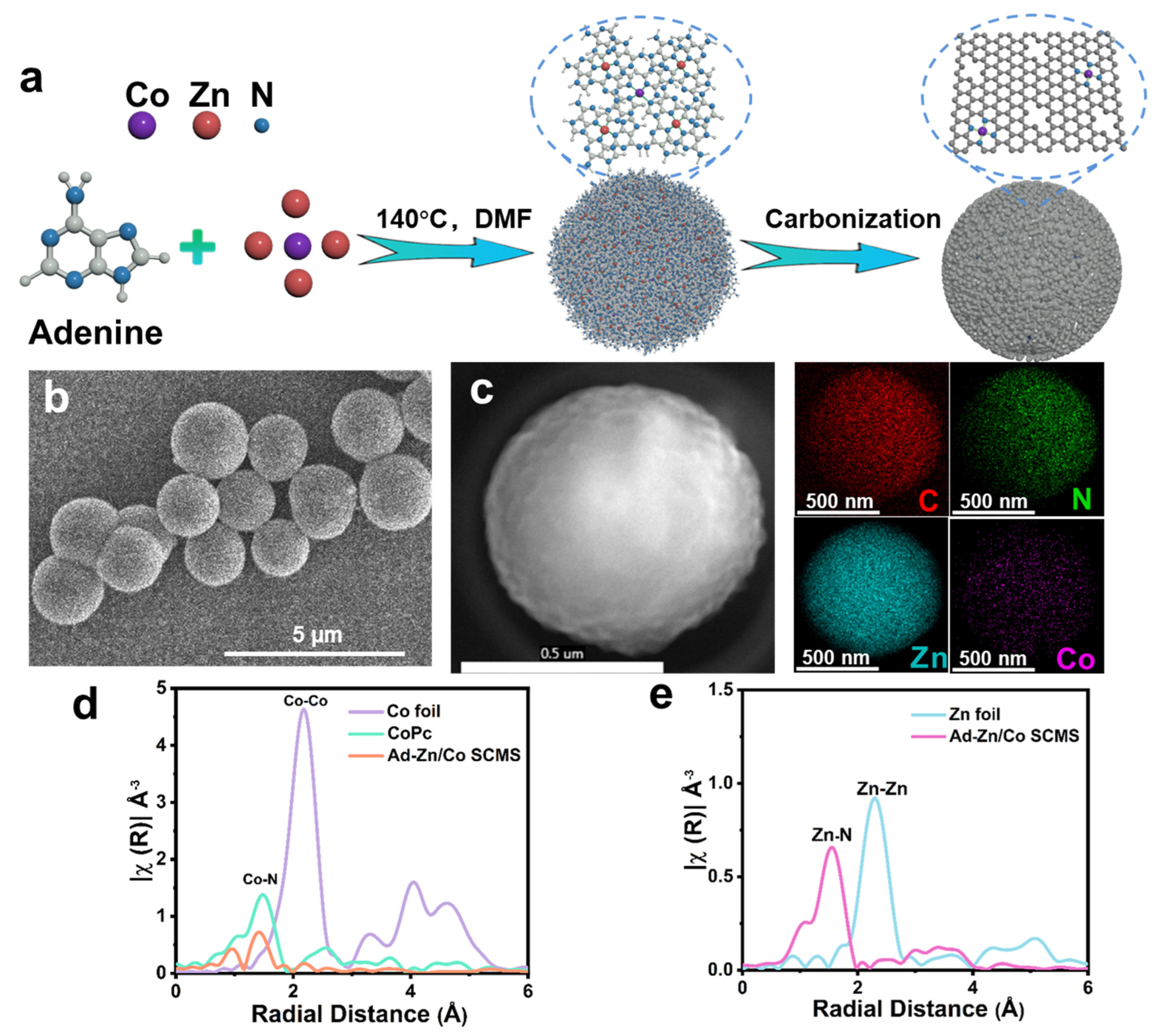Nanomaterials 13 01330 g001 Nanomaterials 13 01330 g001