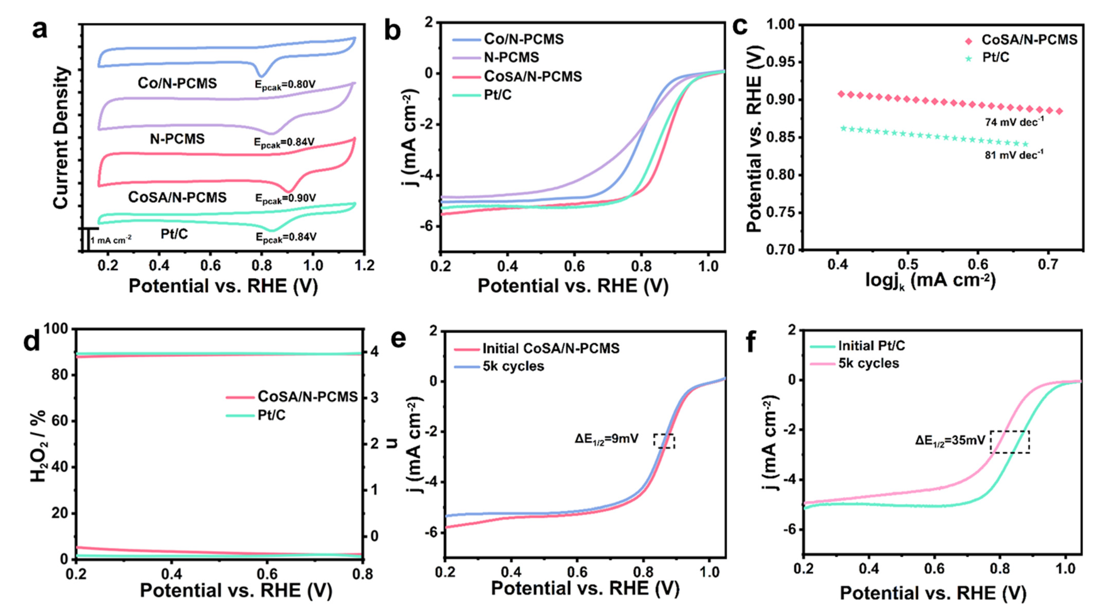 Nanomaterials 13 01330 g004 Nanomaterials 13 01330 g004