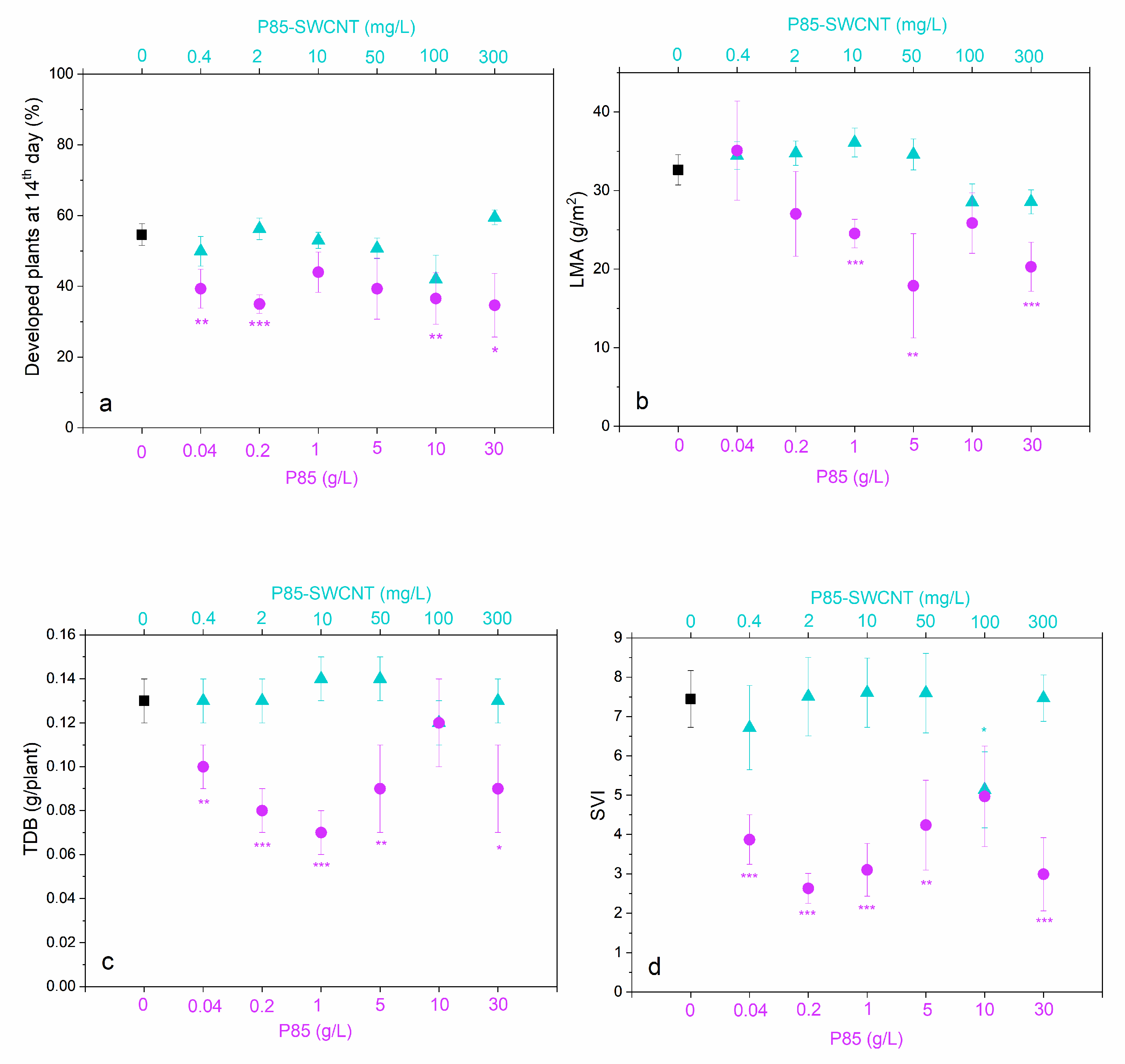 Nanomaterials 13 01332 g002 Nanomaterials 13 01332 g002