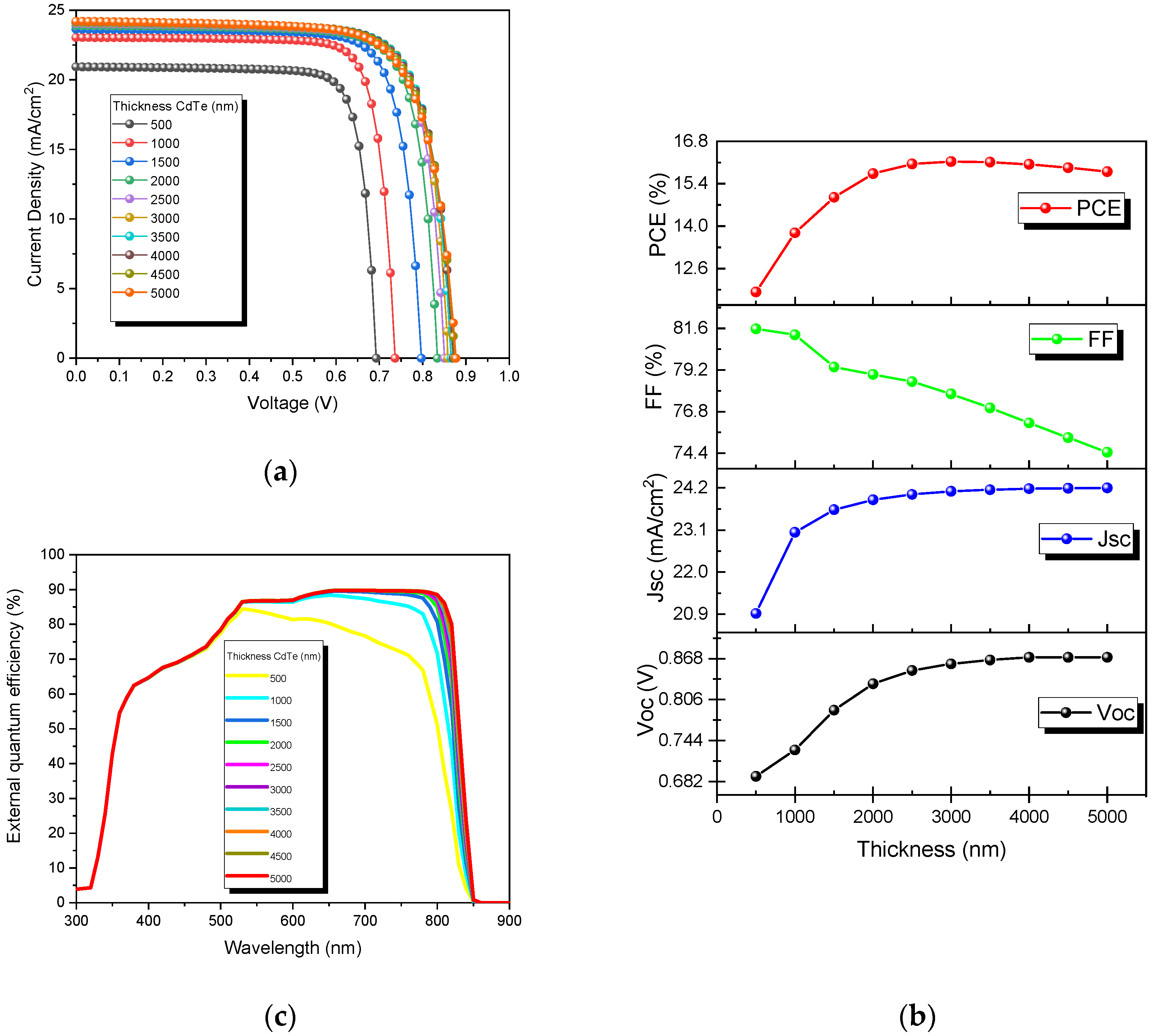 Nanomaterials 13 01335 g003