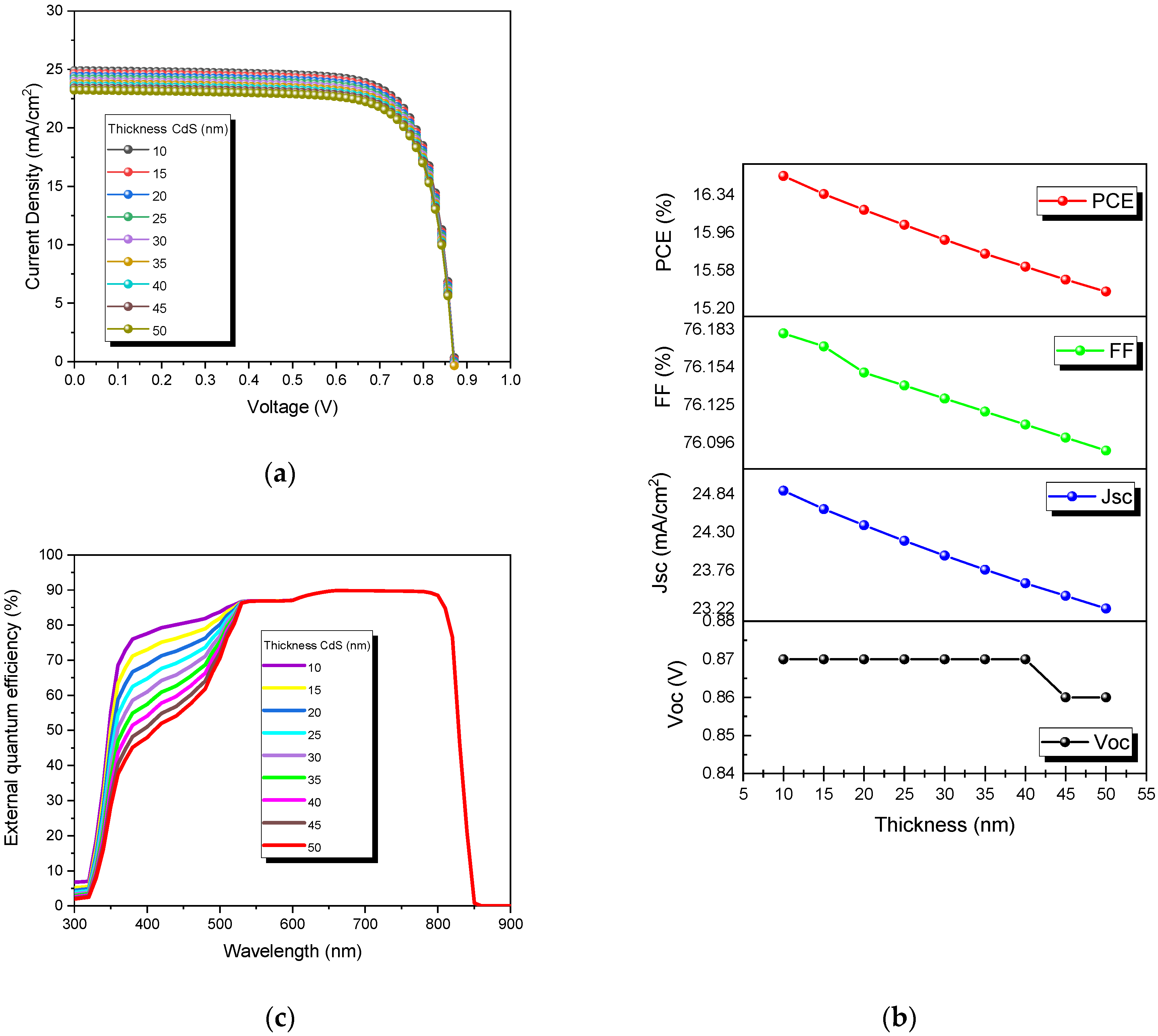 Nanomaterials 13 01335 g004