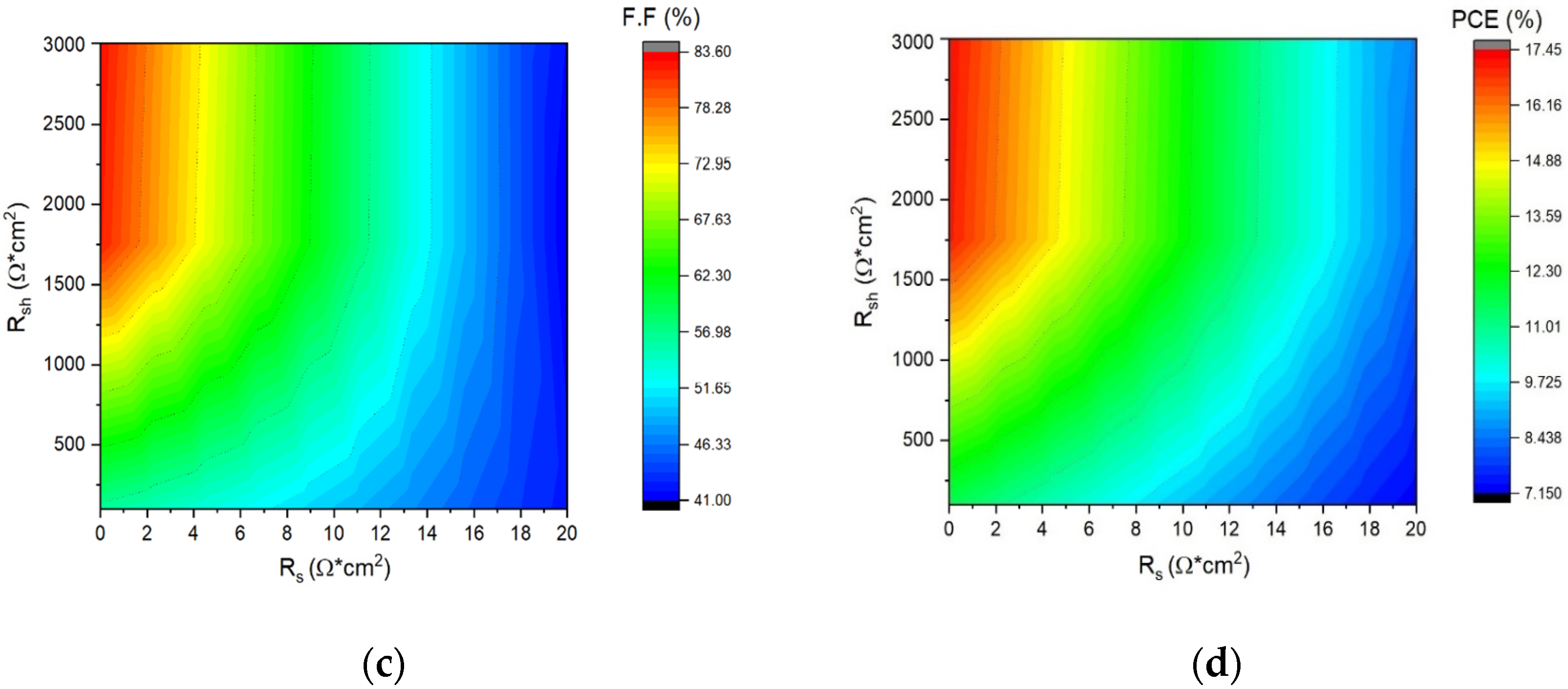 Nanomaterials 13 01335 g007b