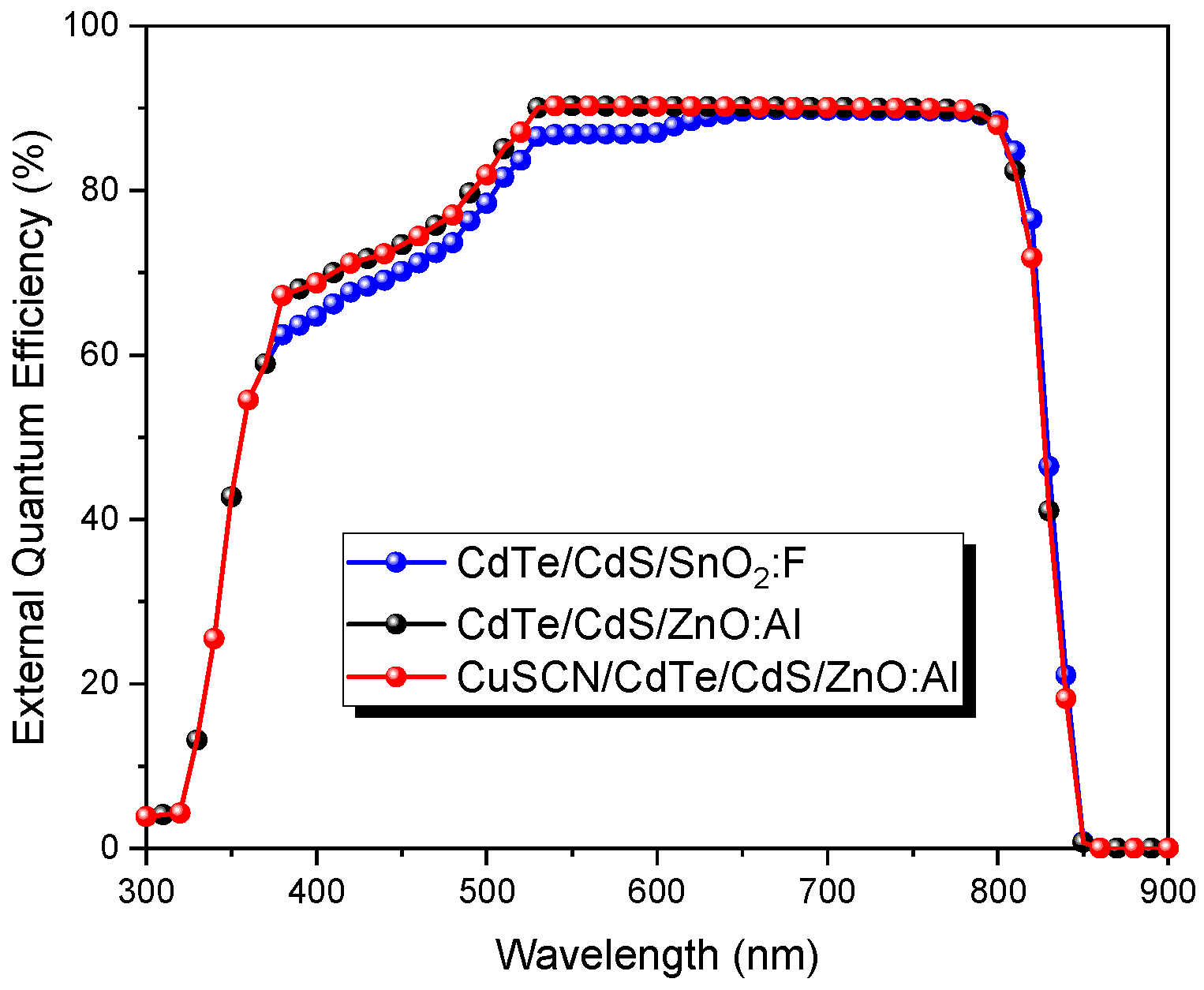 Nanomaterials 13 01335 g010