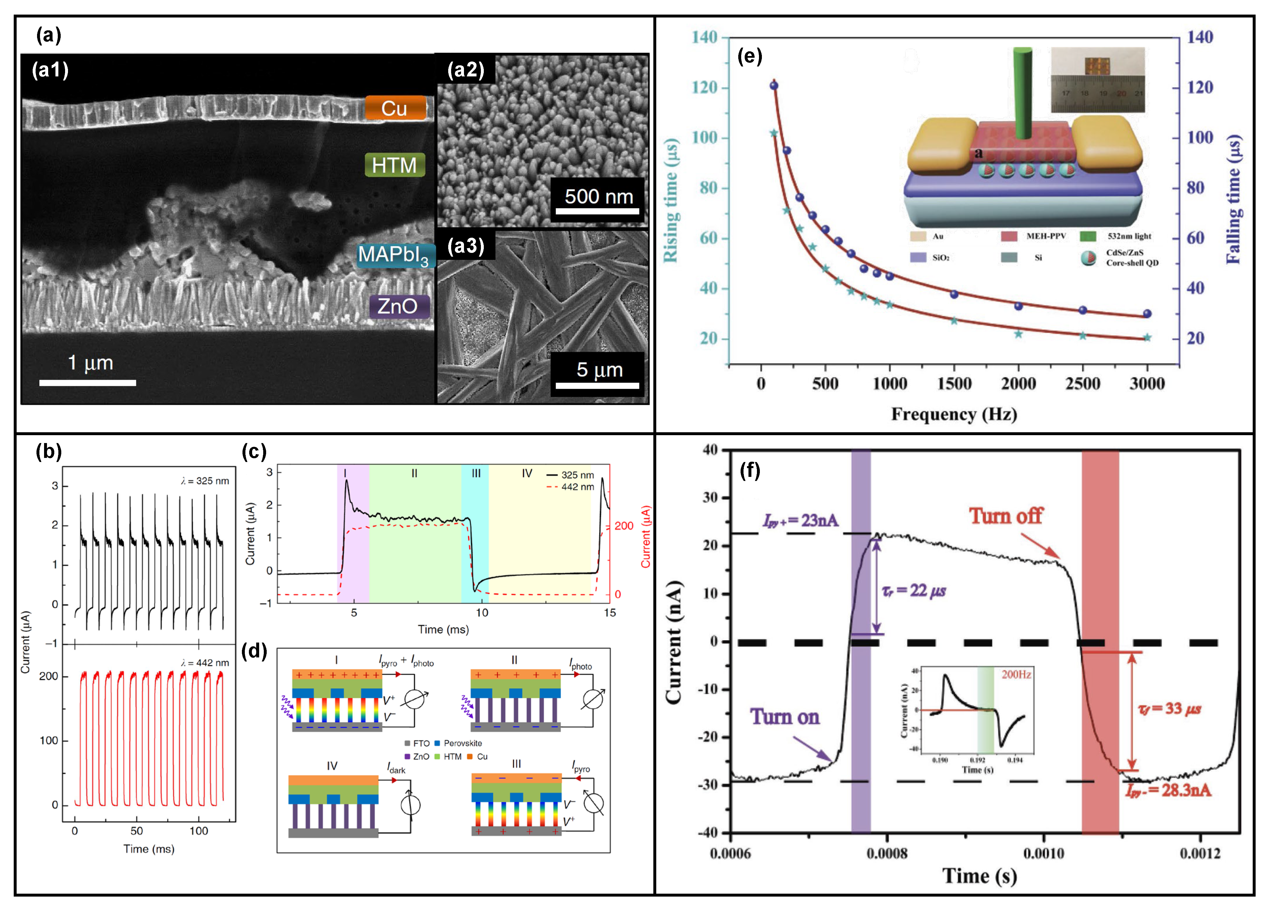 Nanomaterials 13 01336 g001 Nanomaterials 13 01336 g001