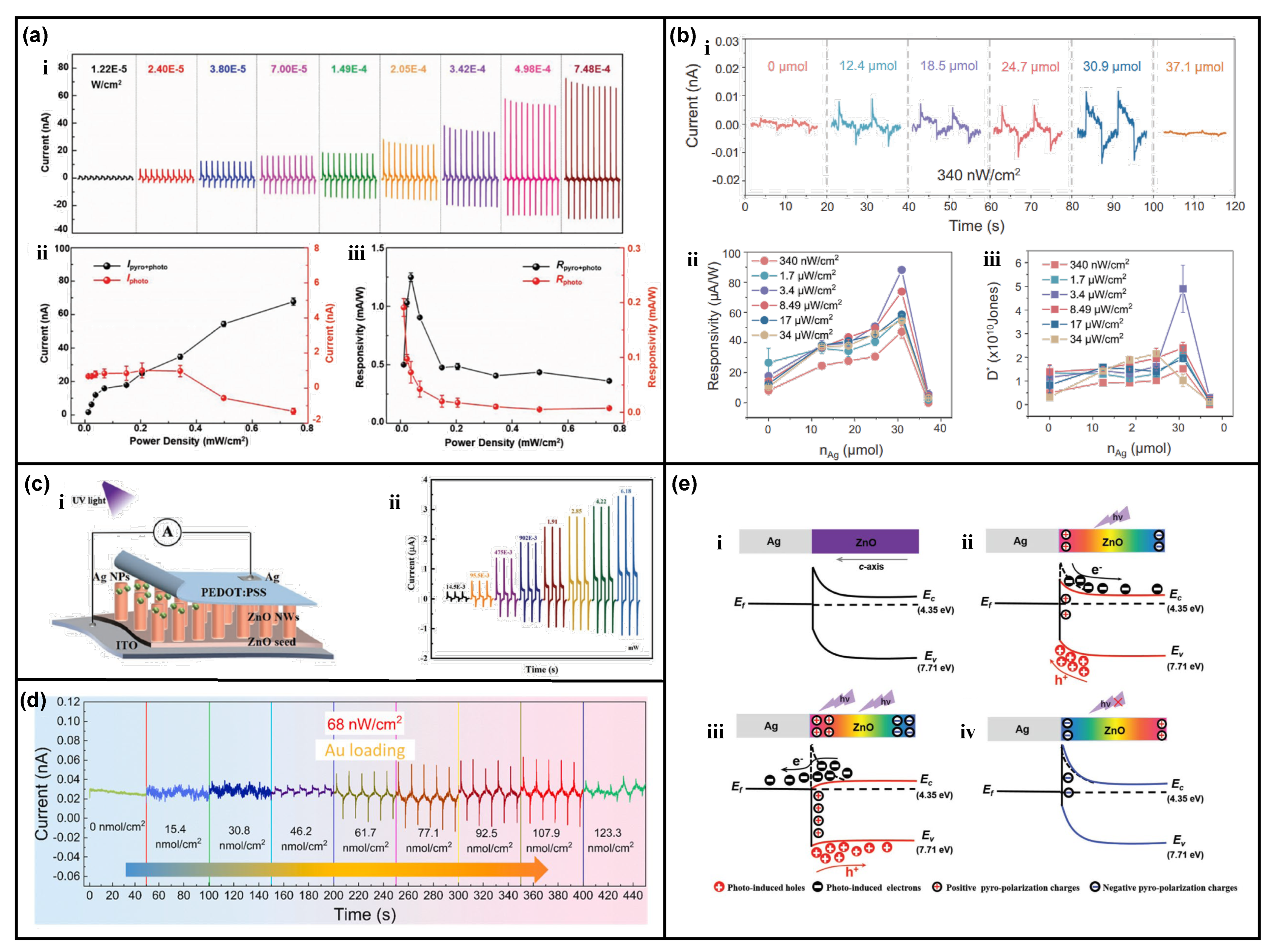 Nanomaterials 13 01336 g002 Nanomaterials 13 01336 g002