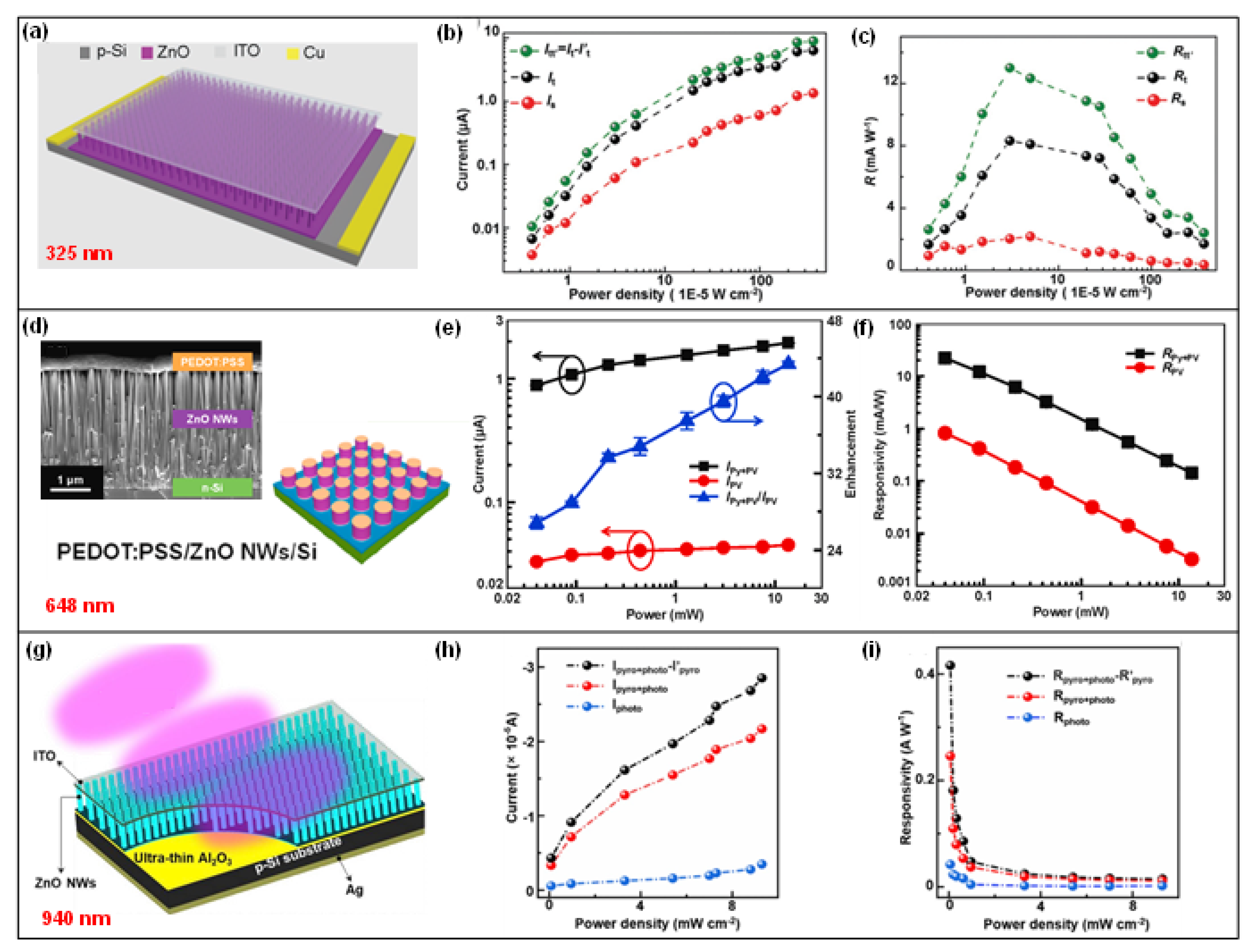 Nanomaterials 13 01336 g003 Nanomaterials 13 01336 g003