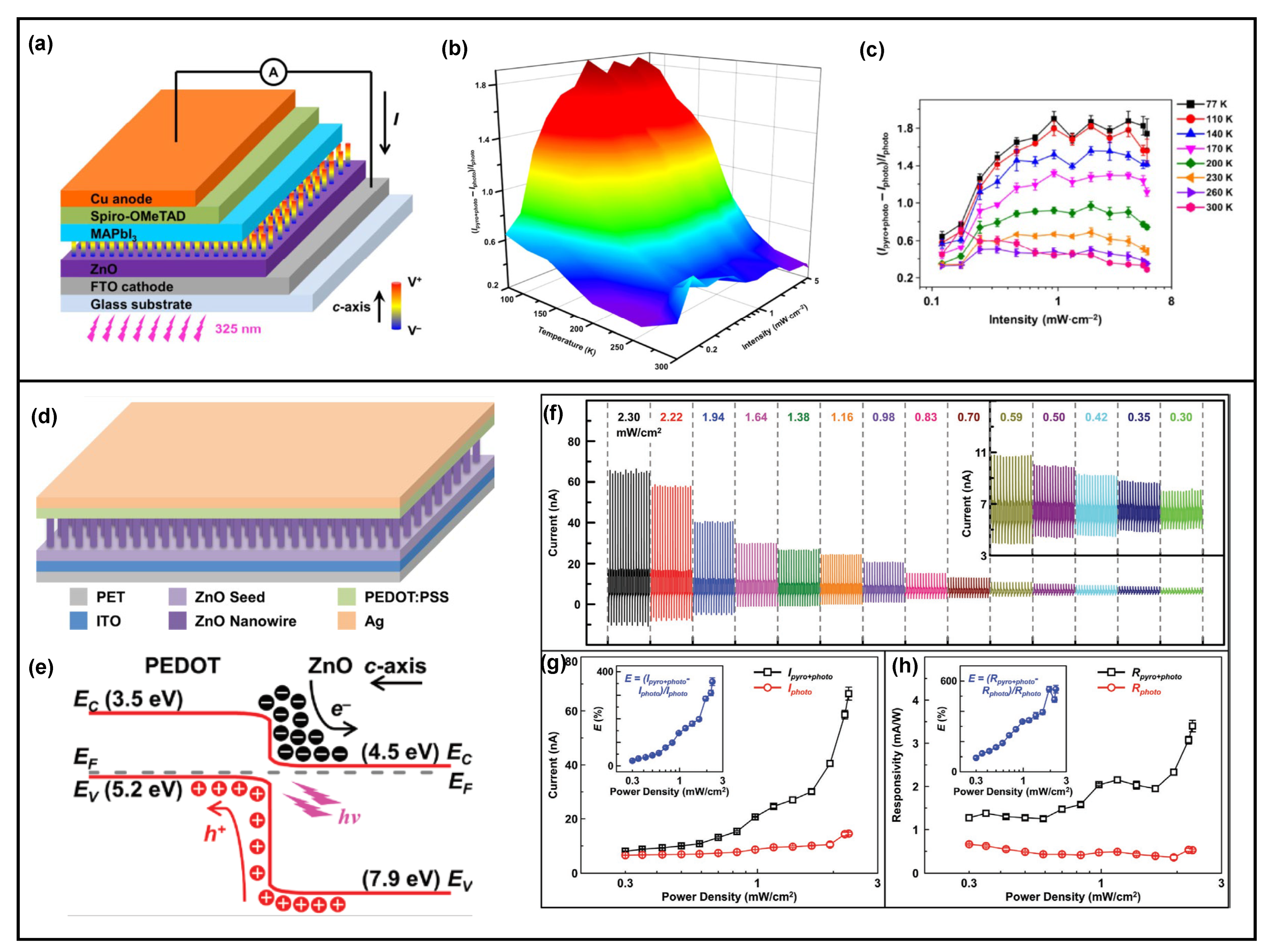 Nanomaterials 13 01336 g004 Nanomaterials 13 01336 g004