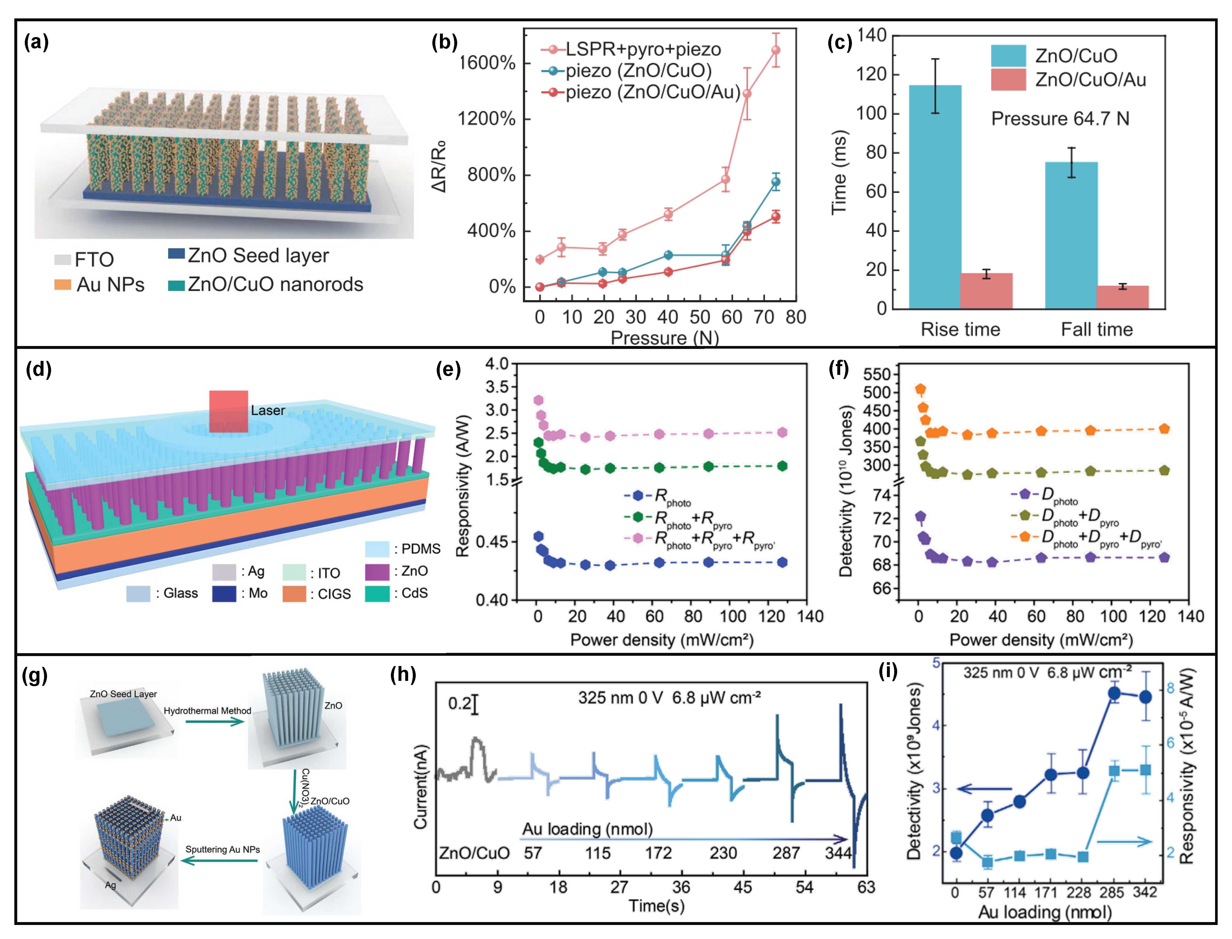 Nanomaterials 13 01336 g005 Nanomaterials 13 01336 g005