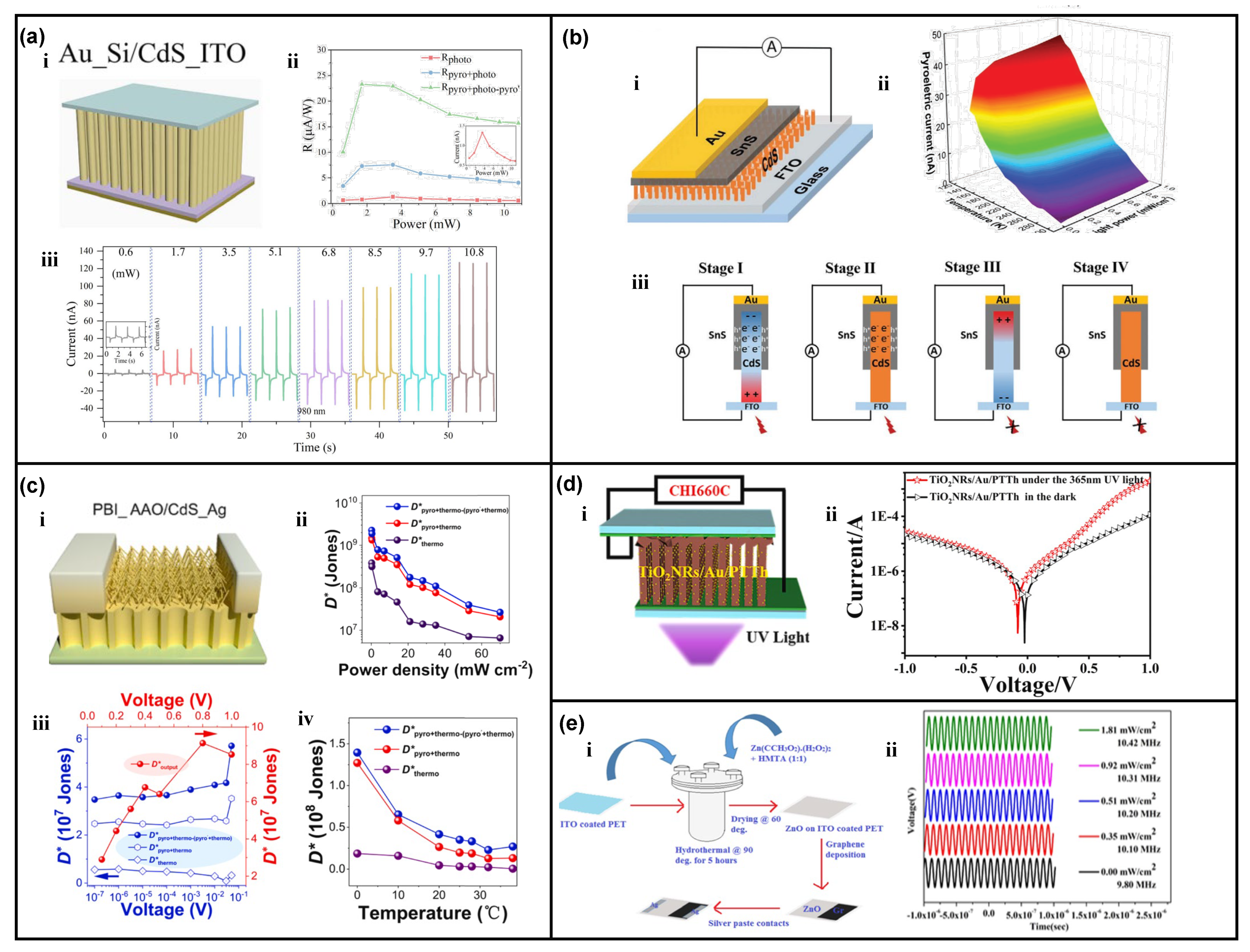 Nanomaterials 13 01336 g006 Nanomaterials 13 01336 g006