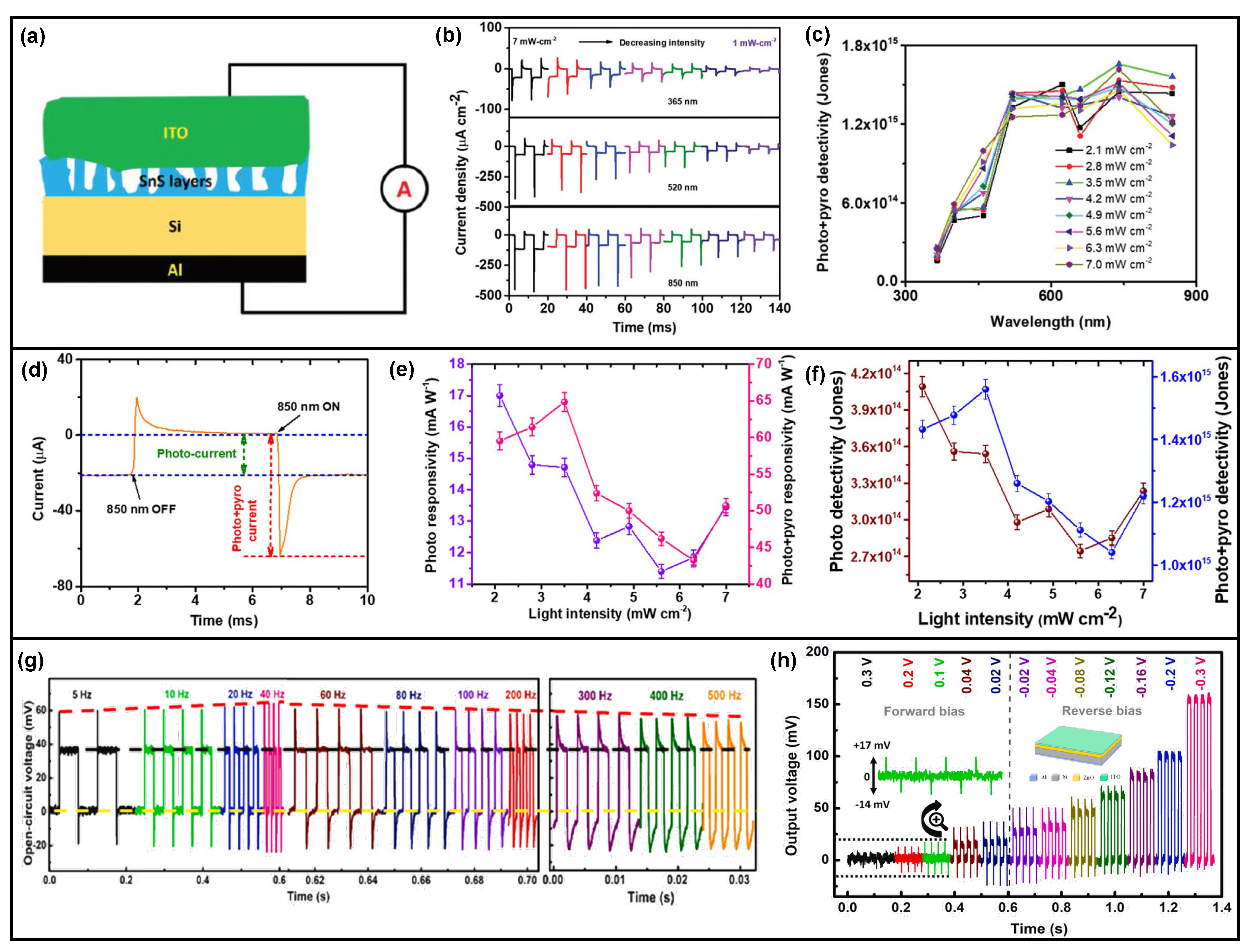 Nanomaterials 13 01336 g007 Nanomaterials 13 01336 g007