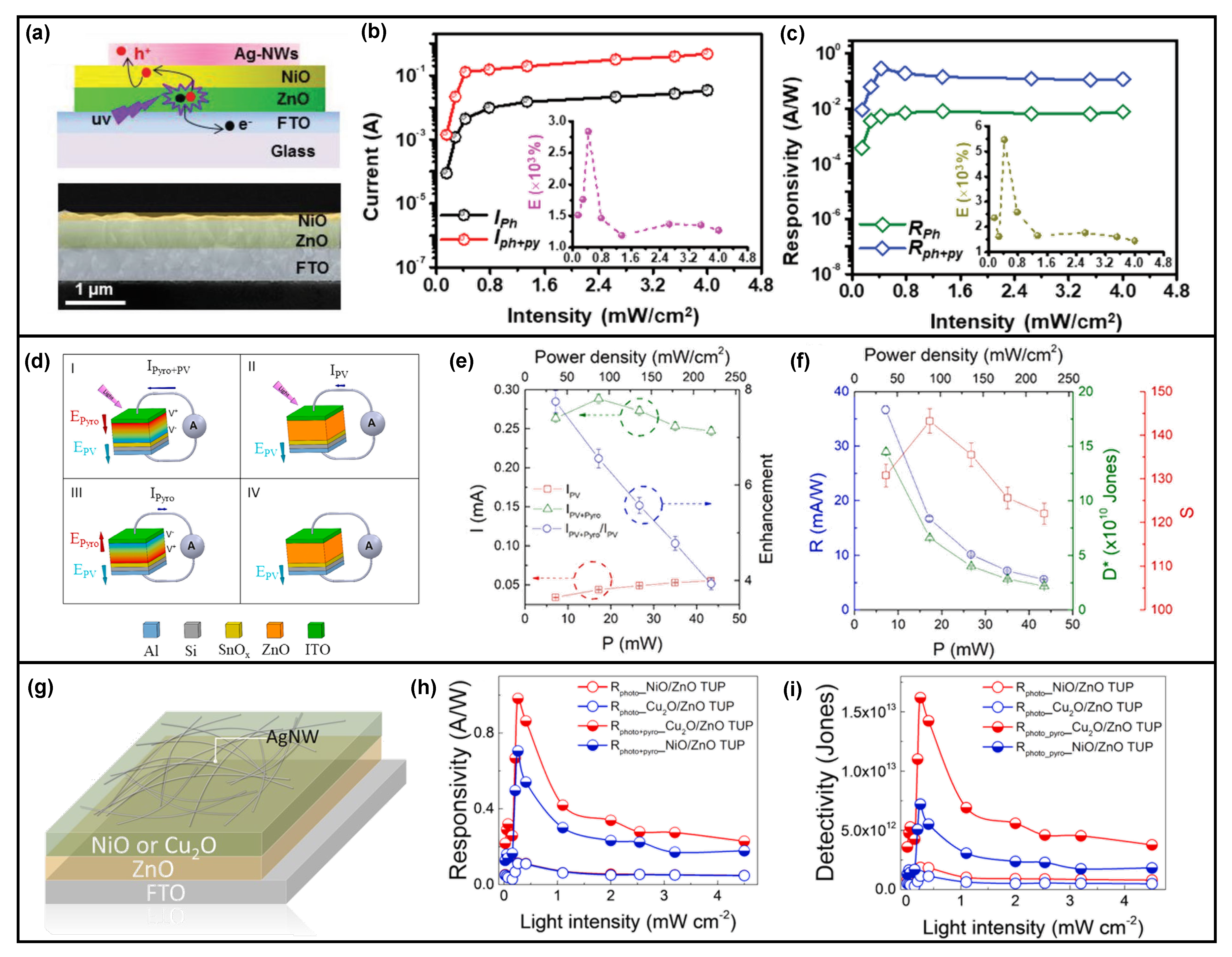 Nanomaterials 13 01336 g008 Nanomaterials 13 01336 g008