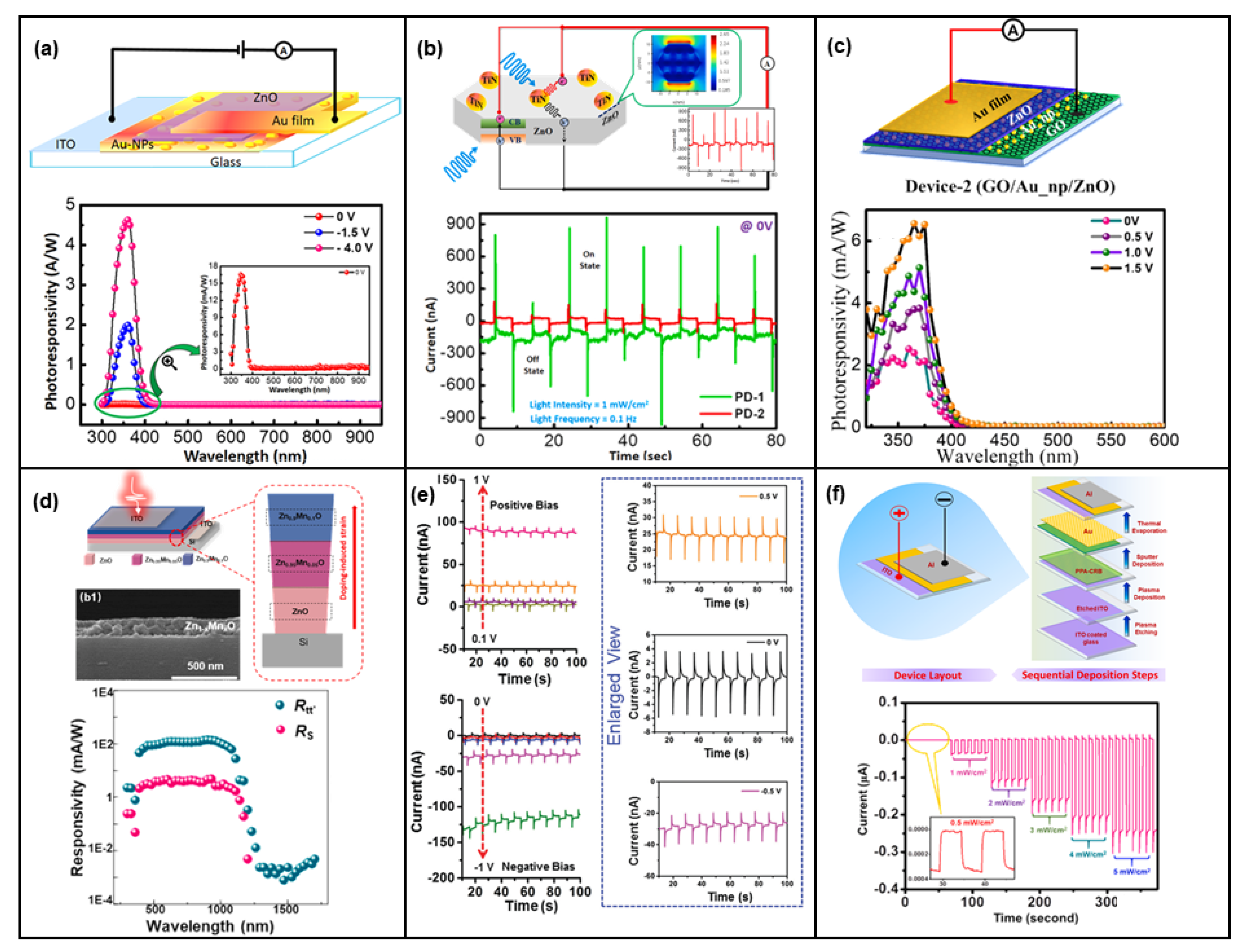 Nanomaterials 13 01336 g009 Nanomaterials 13 01336 g009