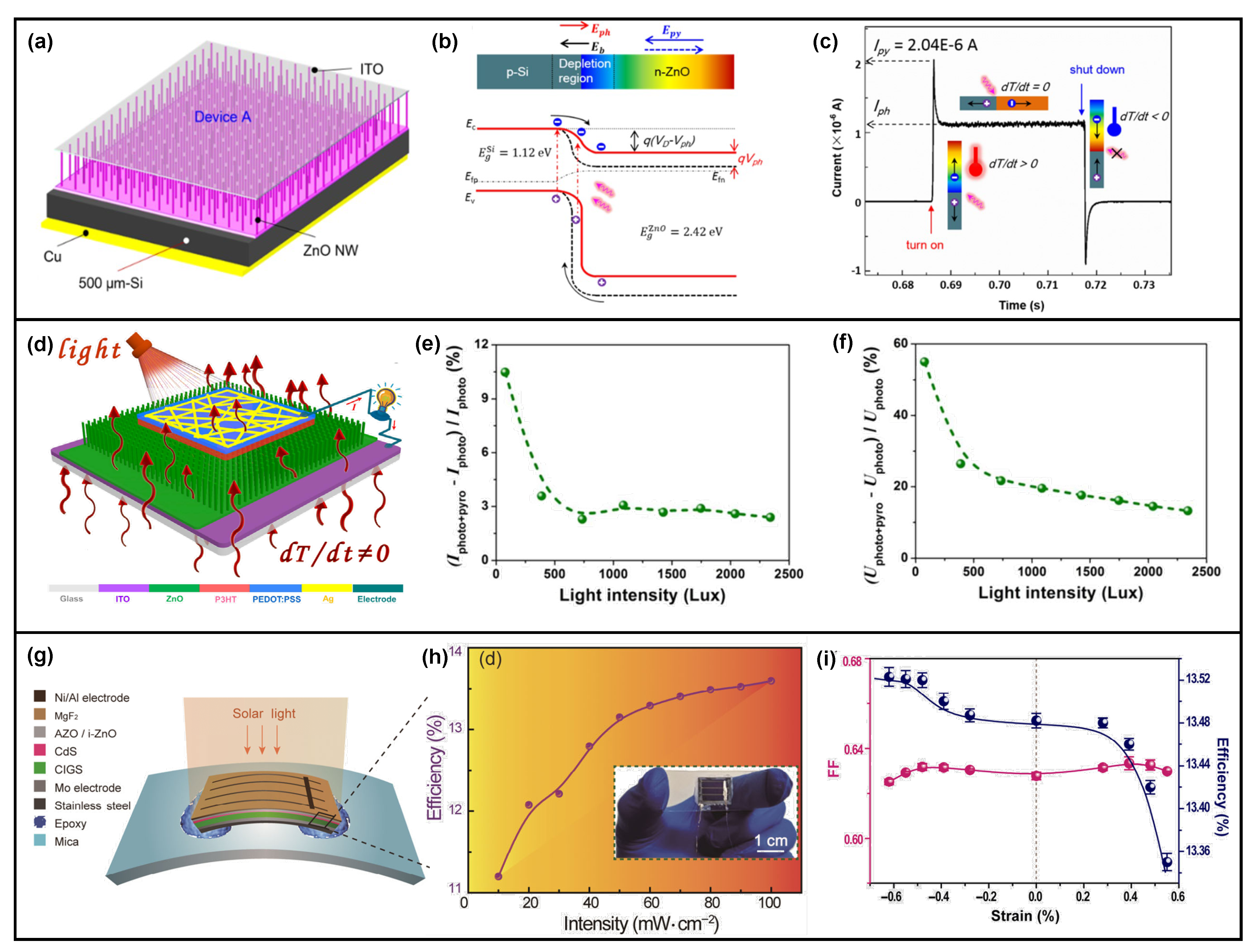 Nanomaterials 13 01336 g012 Nanomaterials 13 01336 g012