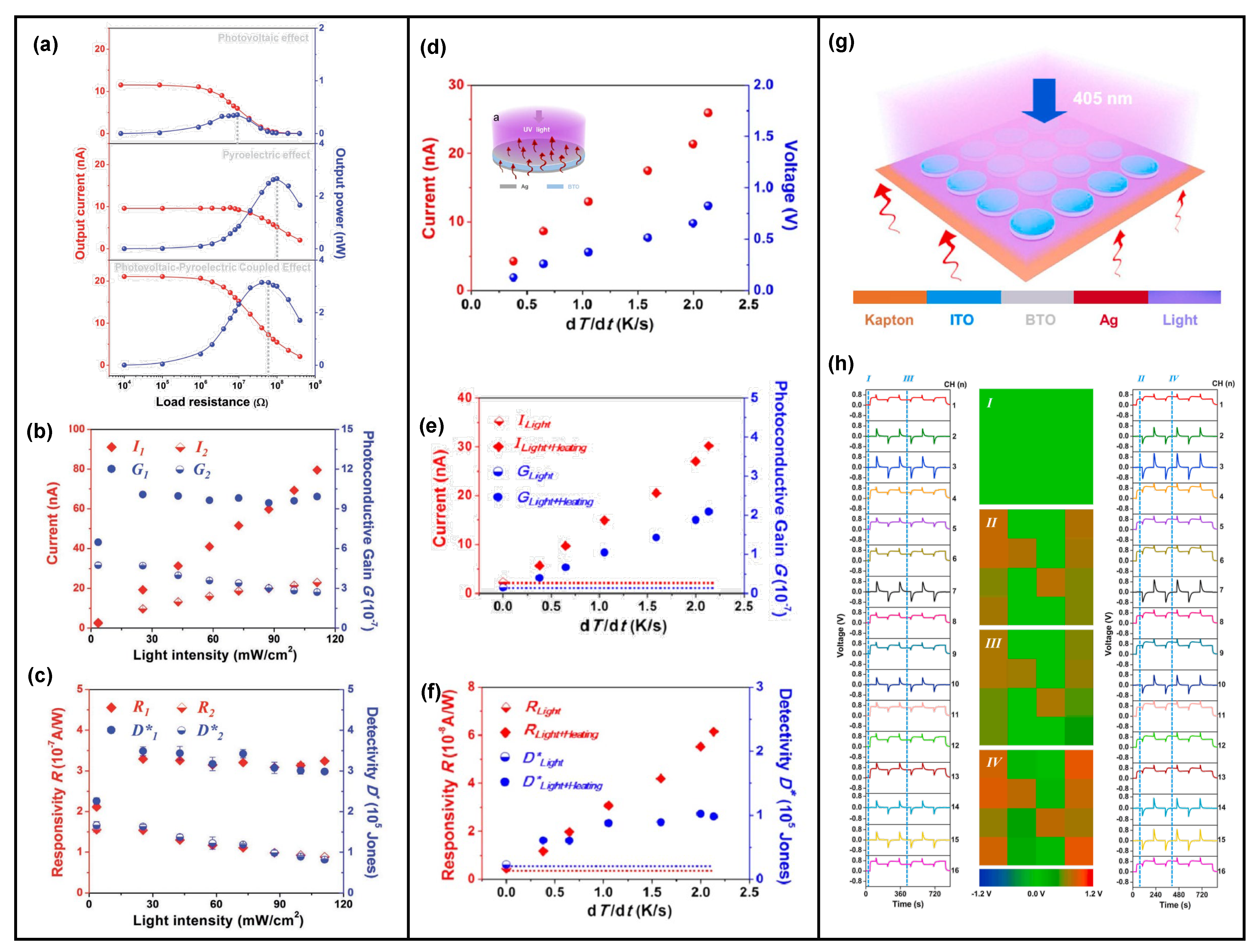Nanomaterials 13 01336 g013 Nanomaterials 13 01336 g013
