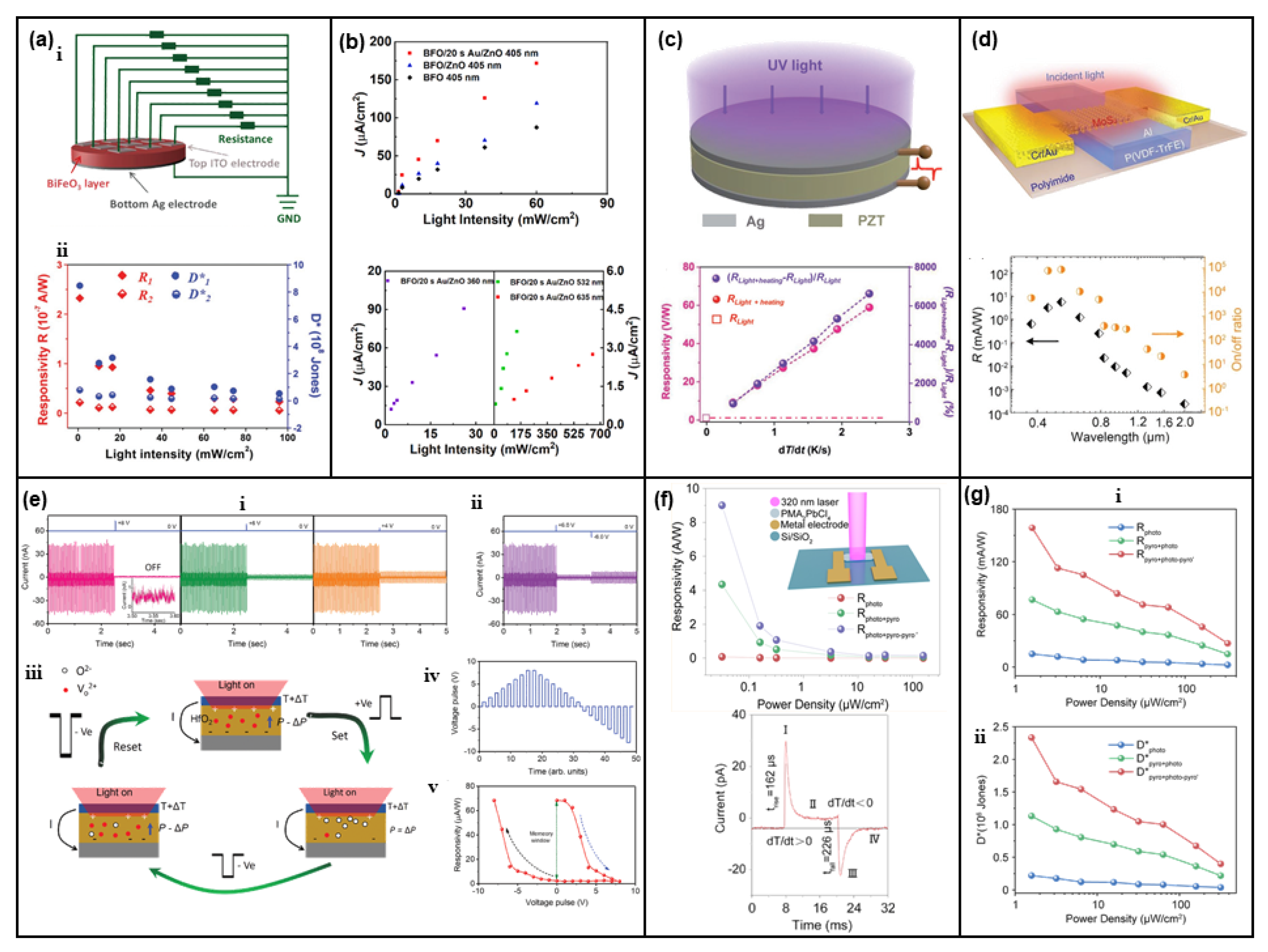 Nanomaterials 13 01336 g014 Nanomaterials 13 01336 g014