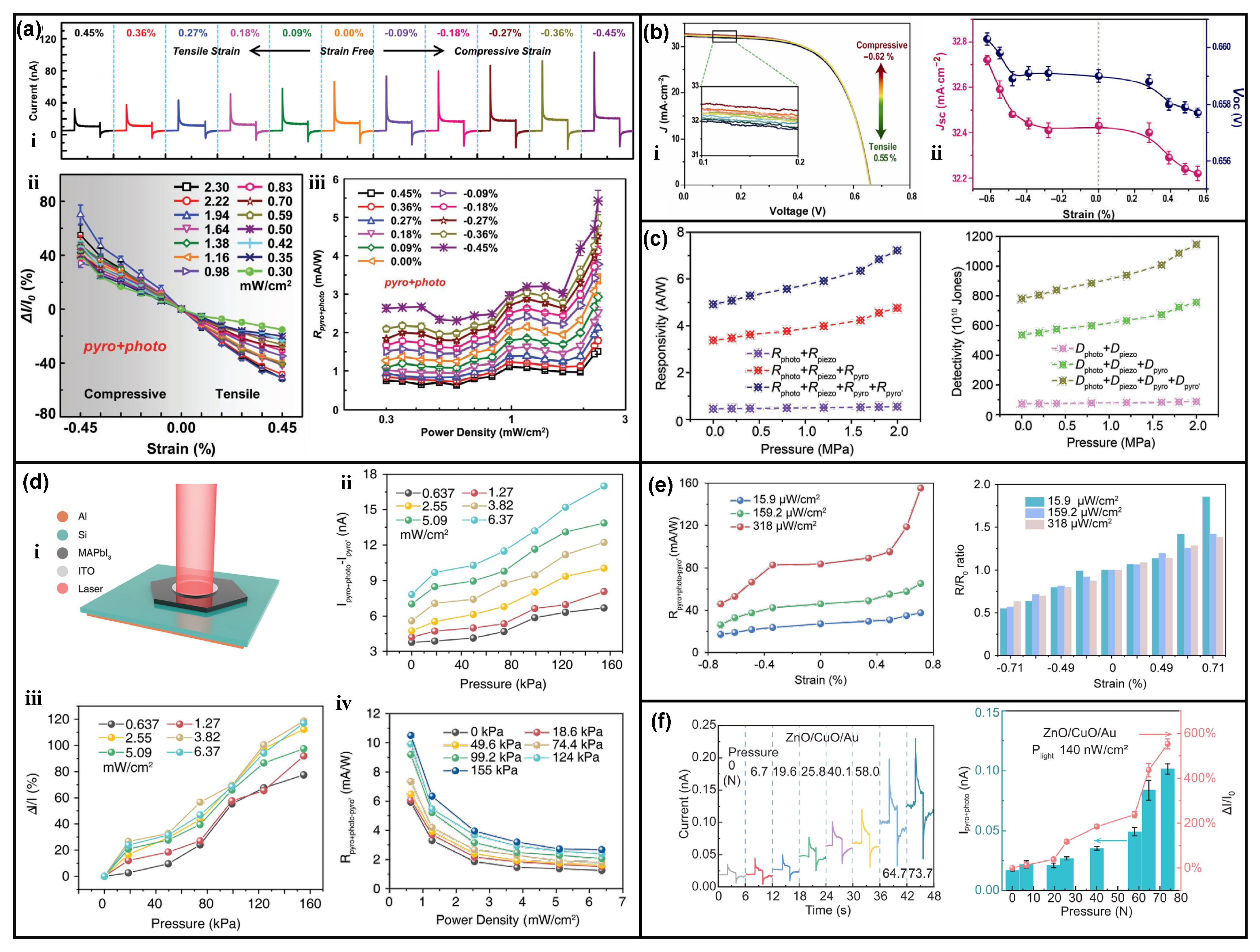 Nanomaterials 13 01336 g015 Nanomaterials 13 01336 g015