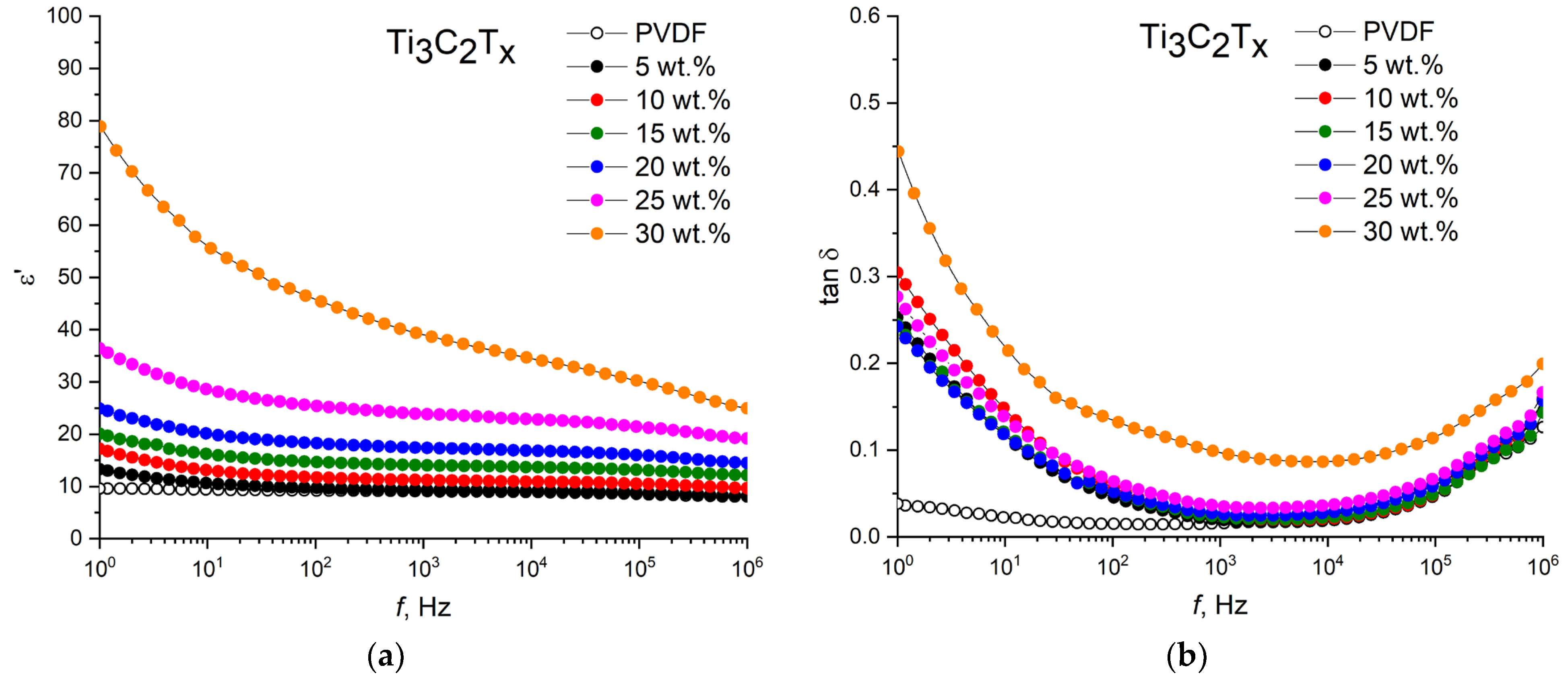 Nanomaterials 13 01337 g005a