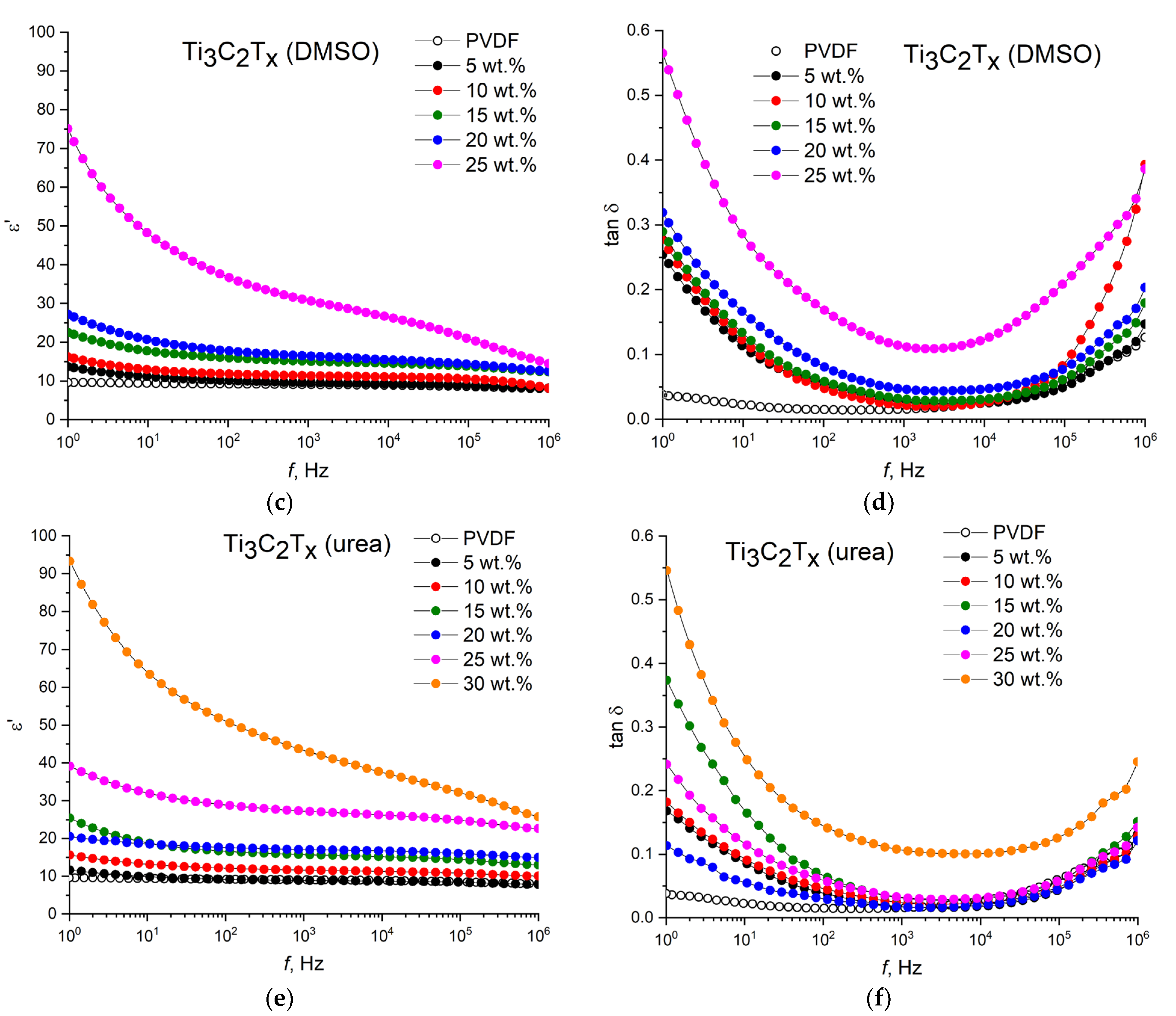 Nanomaterials 13 01337 g005b