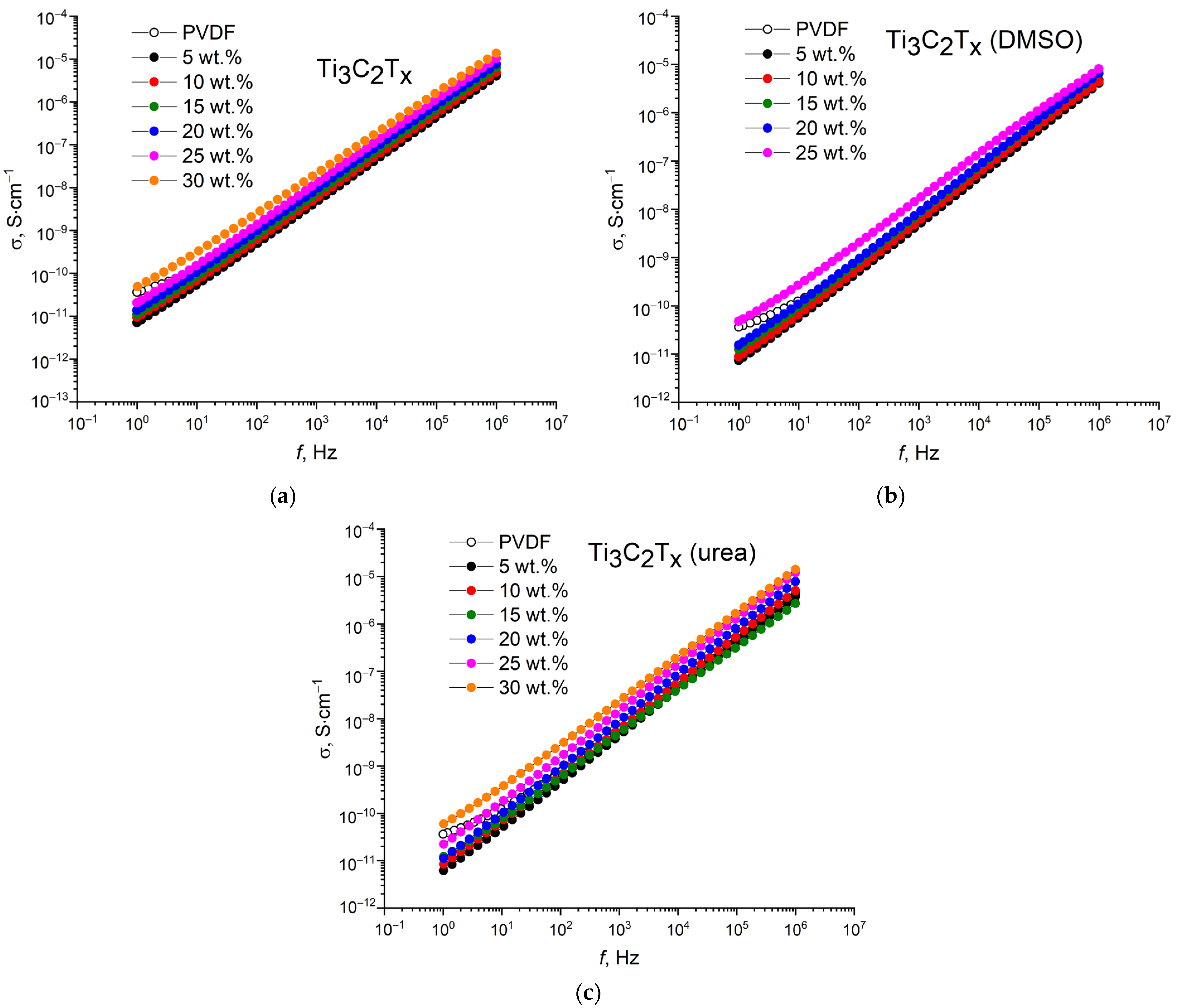 Nanomaterials 13 01337 g007