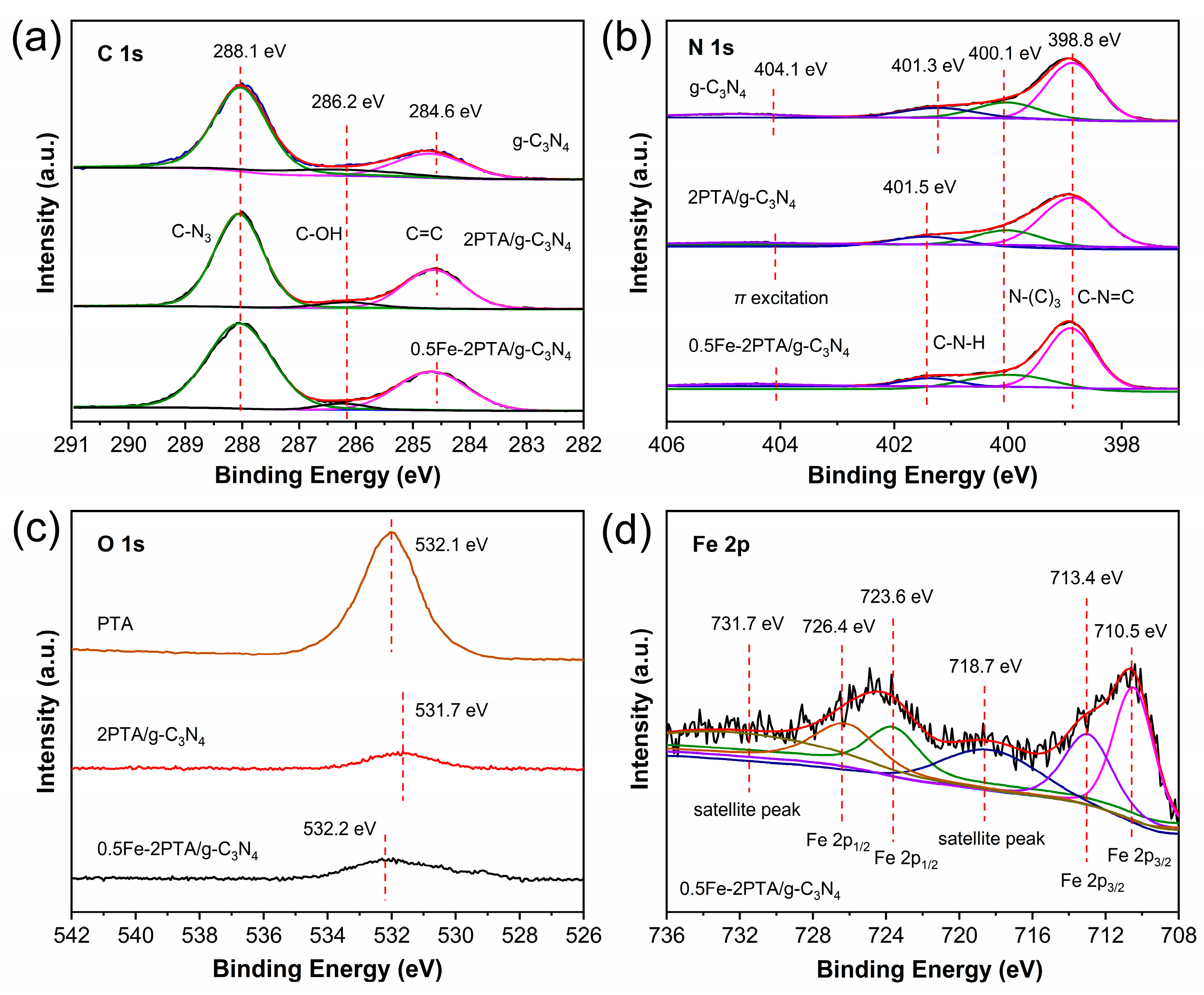 Nanomaterials 13 01338 g004
