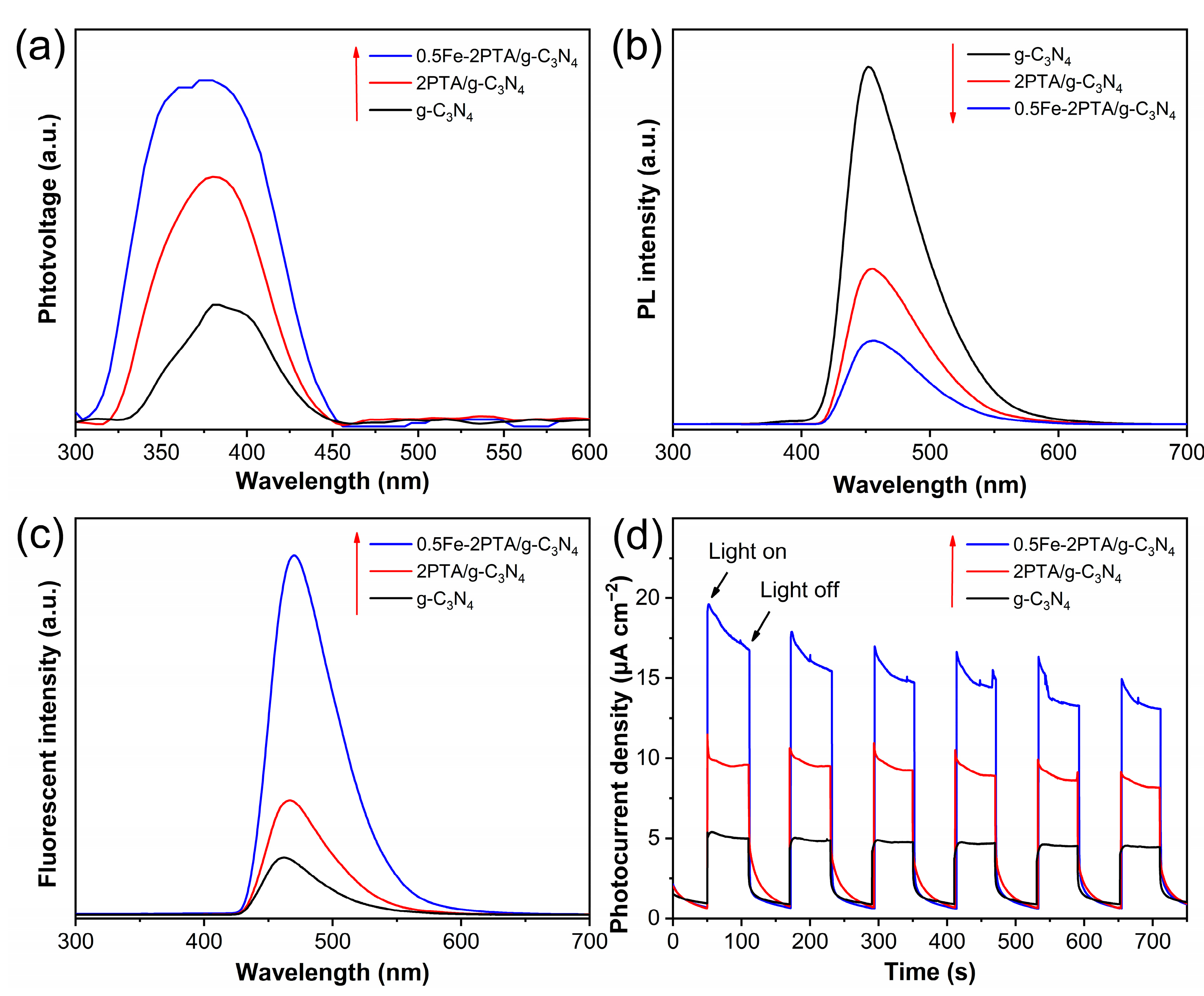 Nanomaterials 13 01338 g005