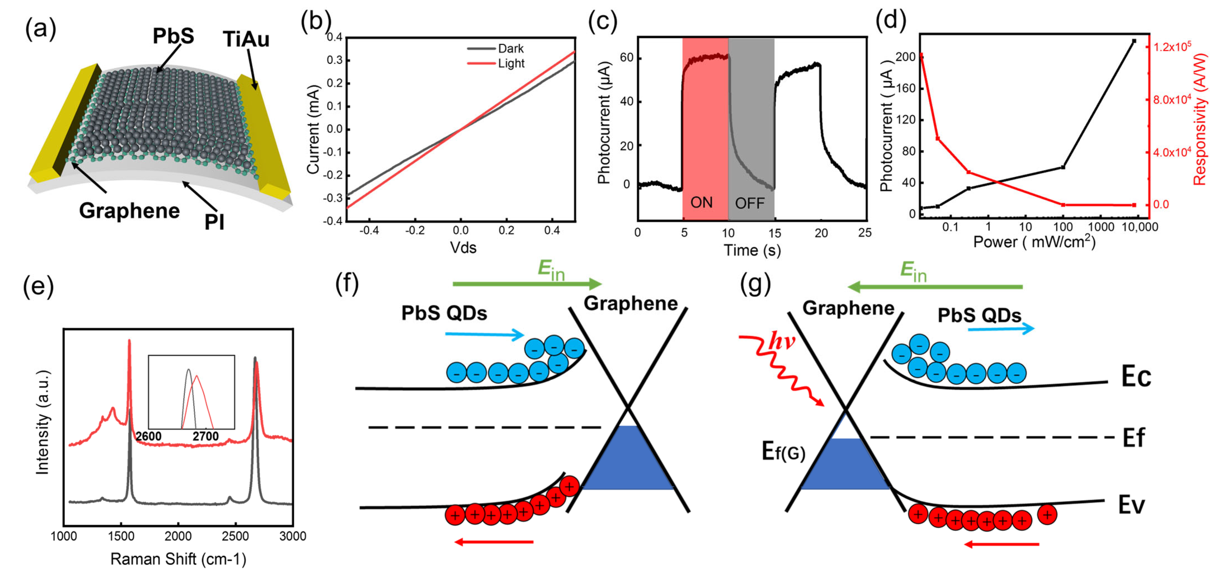 Nanomaterials 13 01339 g003 Nanomaterials 13 01339 g003
