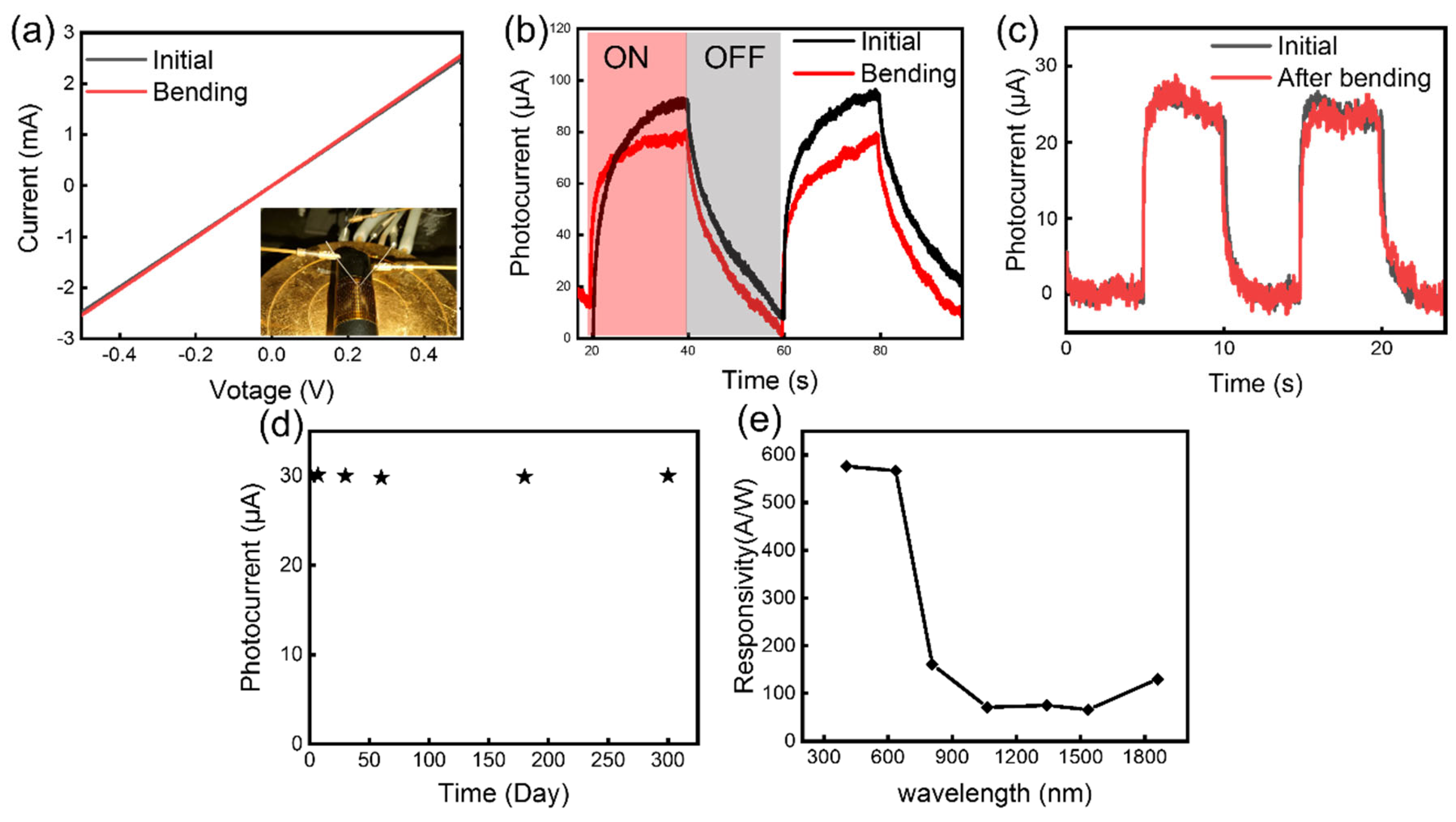 Nanomaterials 13 01339 g004 Nanomaterials 13 01339 g004