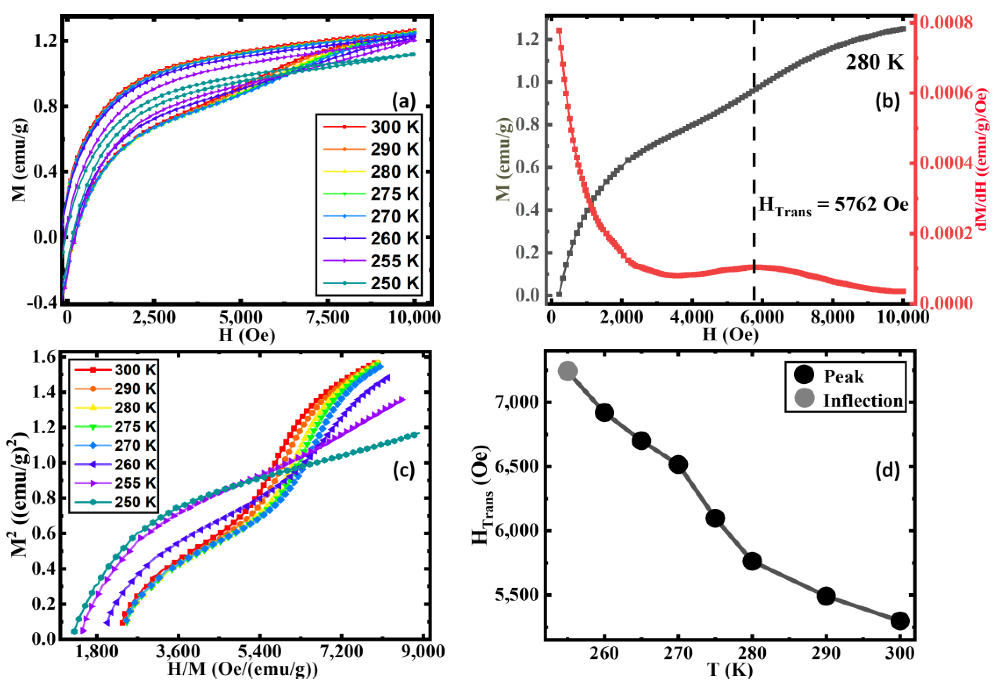 Nanomaterials 13 01340 g004