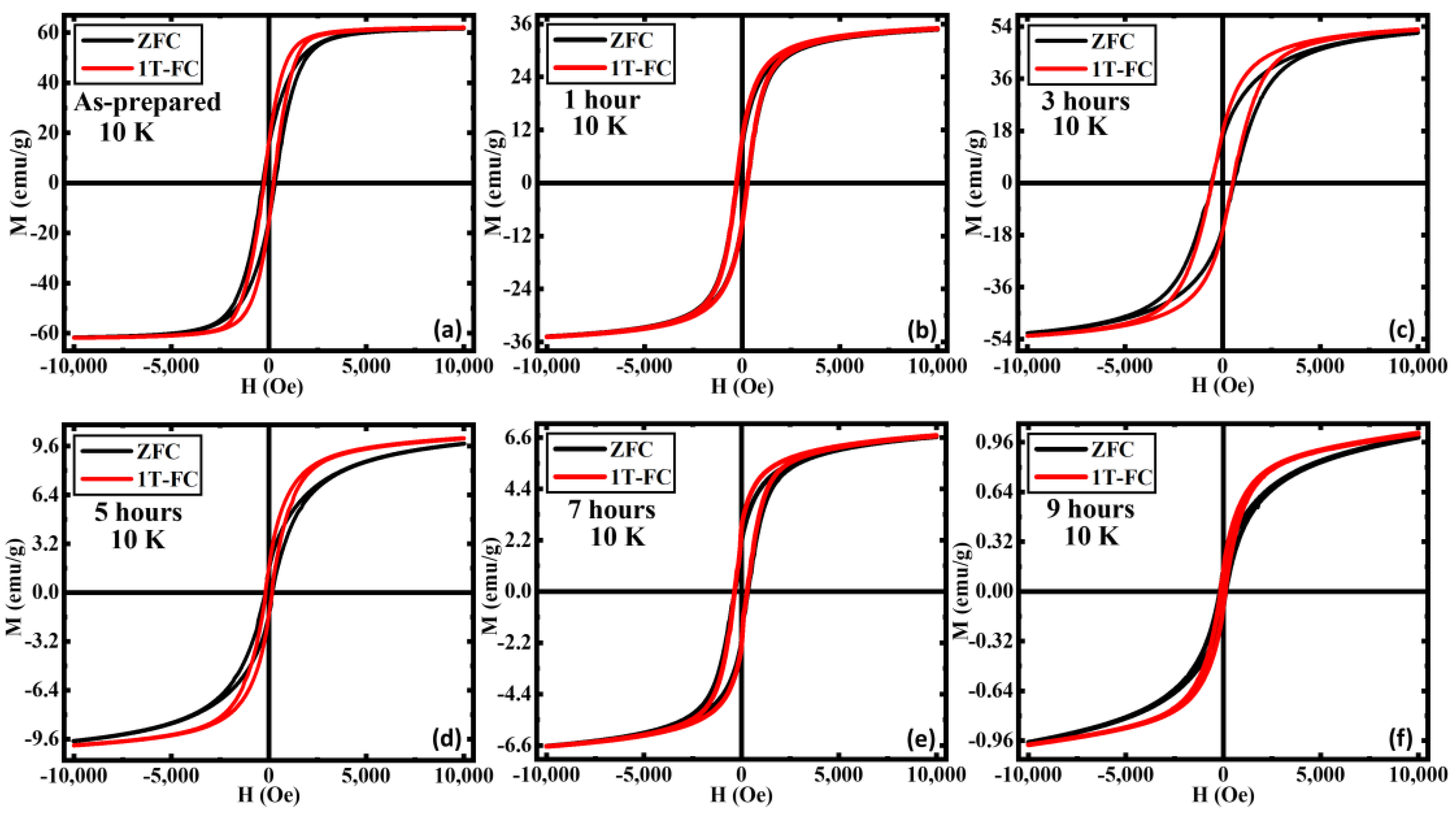 Nanomaterials 13 01340 g005