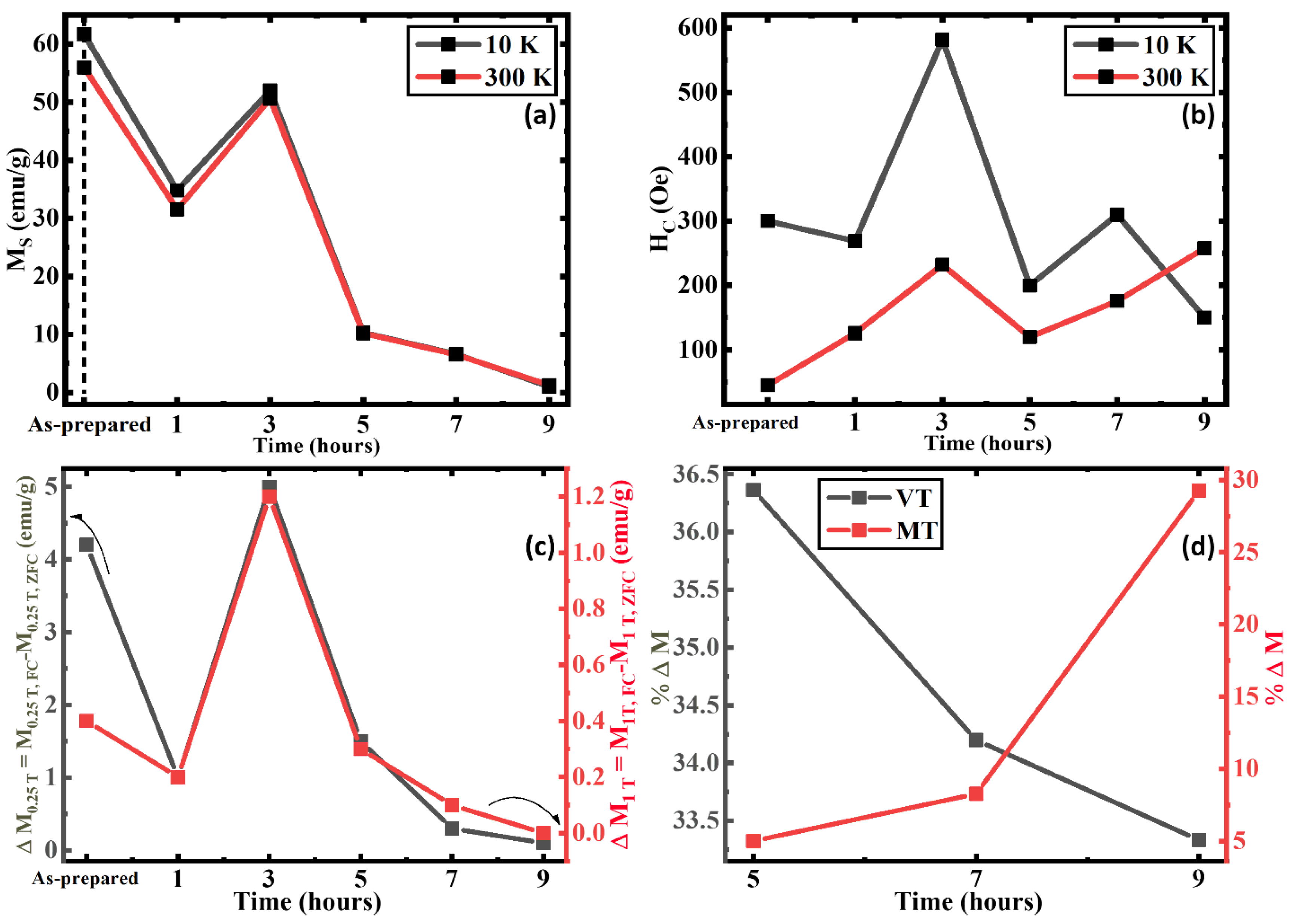 Nanomaterials 13 01340 g006
