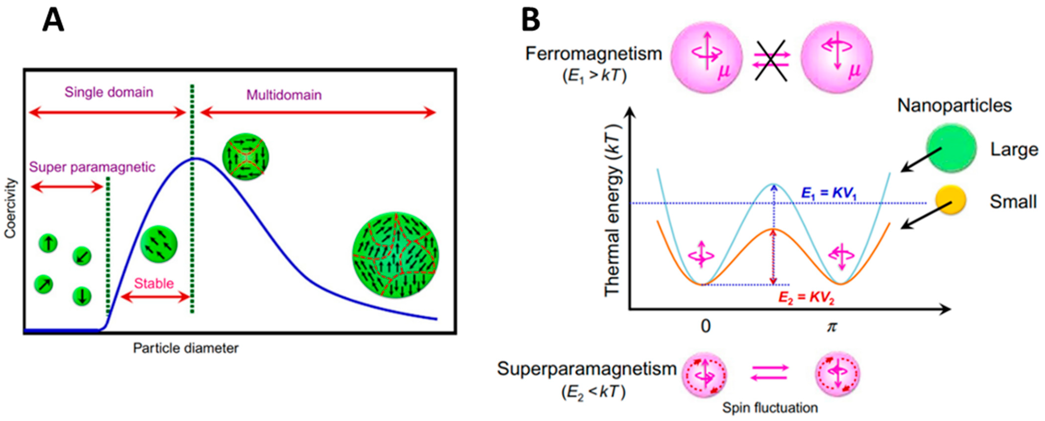 Nanomaterials 13 01342 g004 Nanomaterials 13 01342 g004