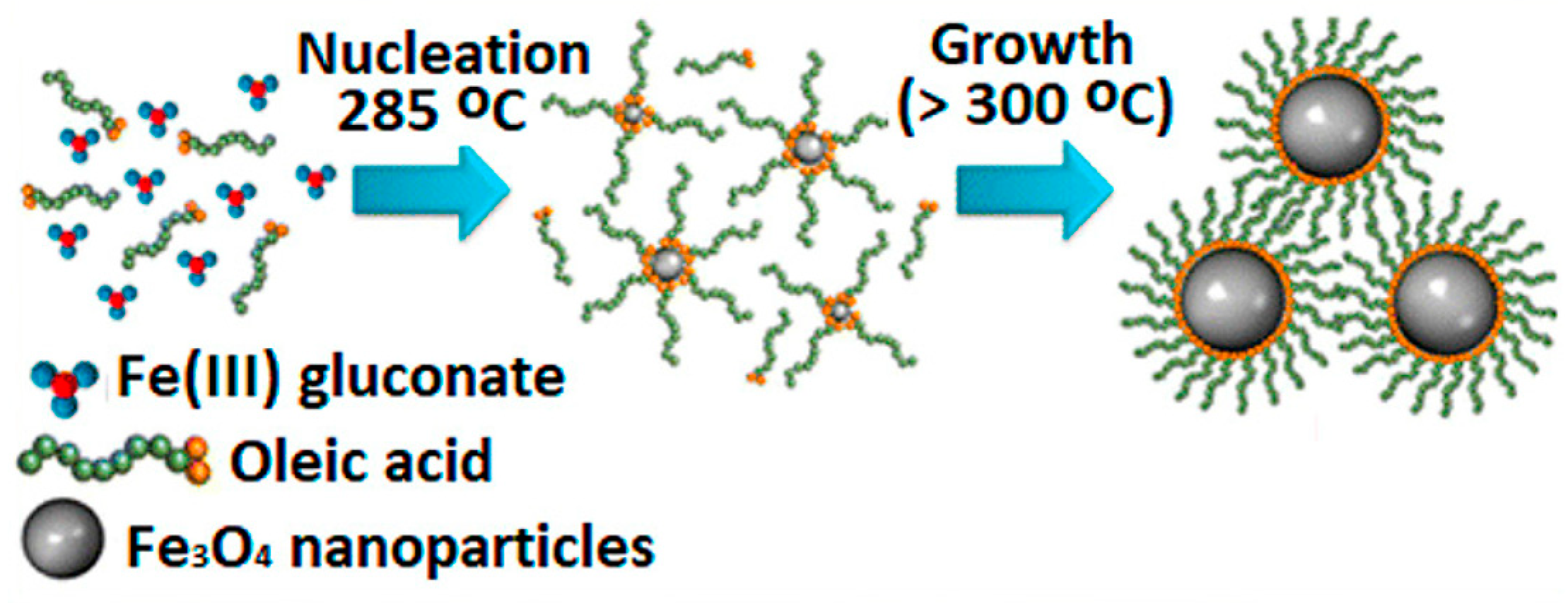 Nanomaterials 13 01342 g005 Nanomaterials 13 01342 g005