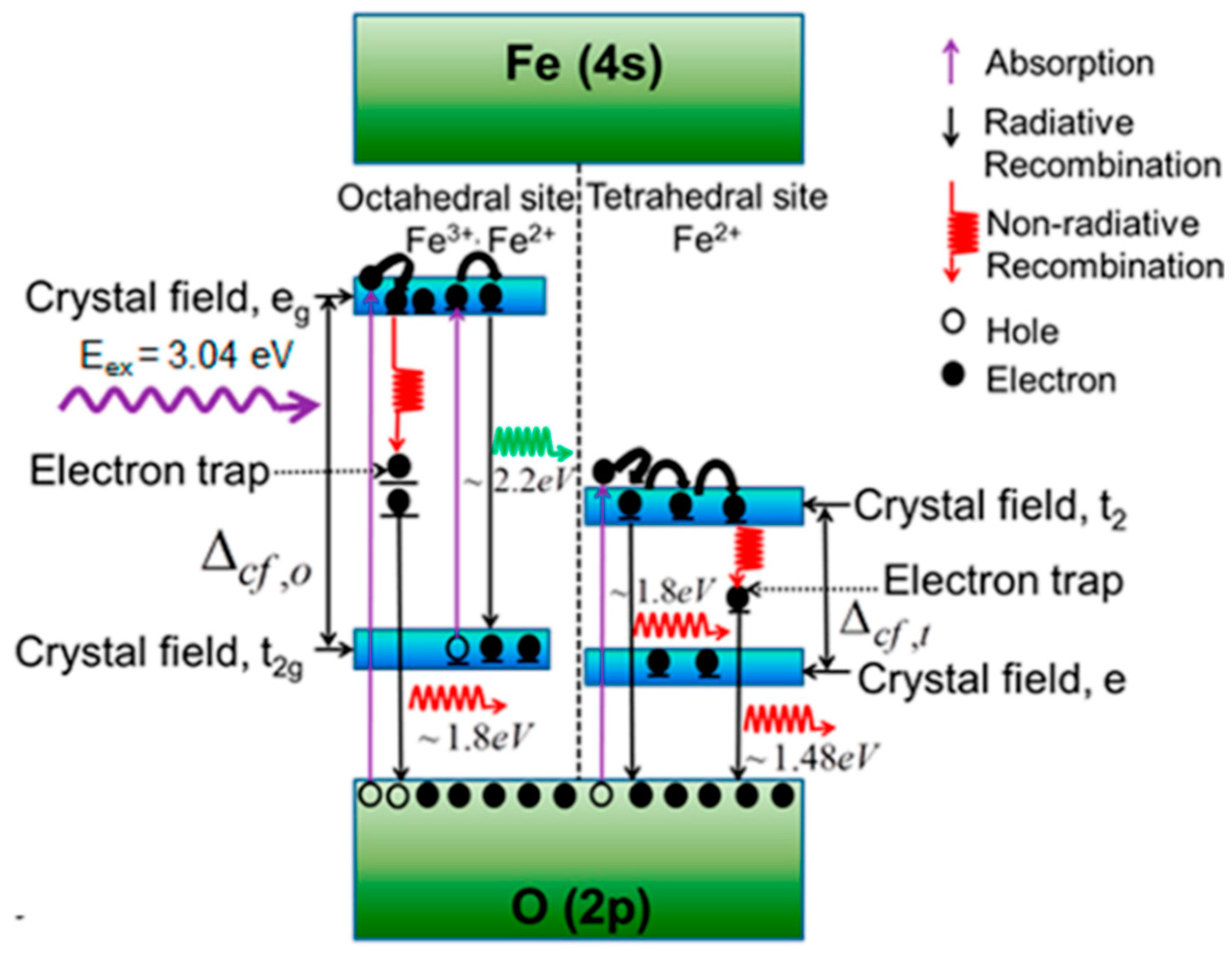 Nanomaterials 13 01342 g013 Nanomaterials 13 01342 g013