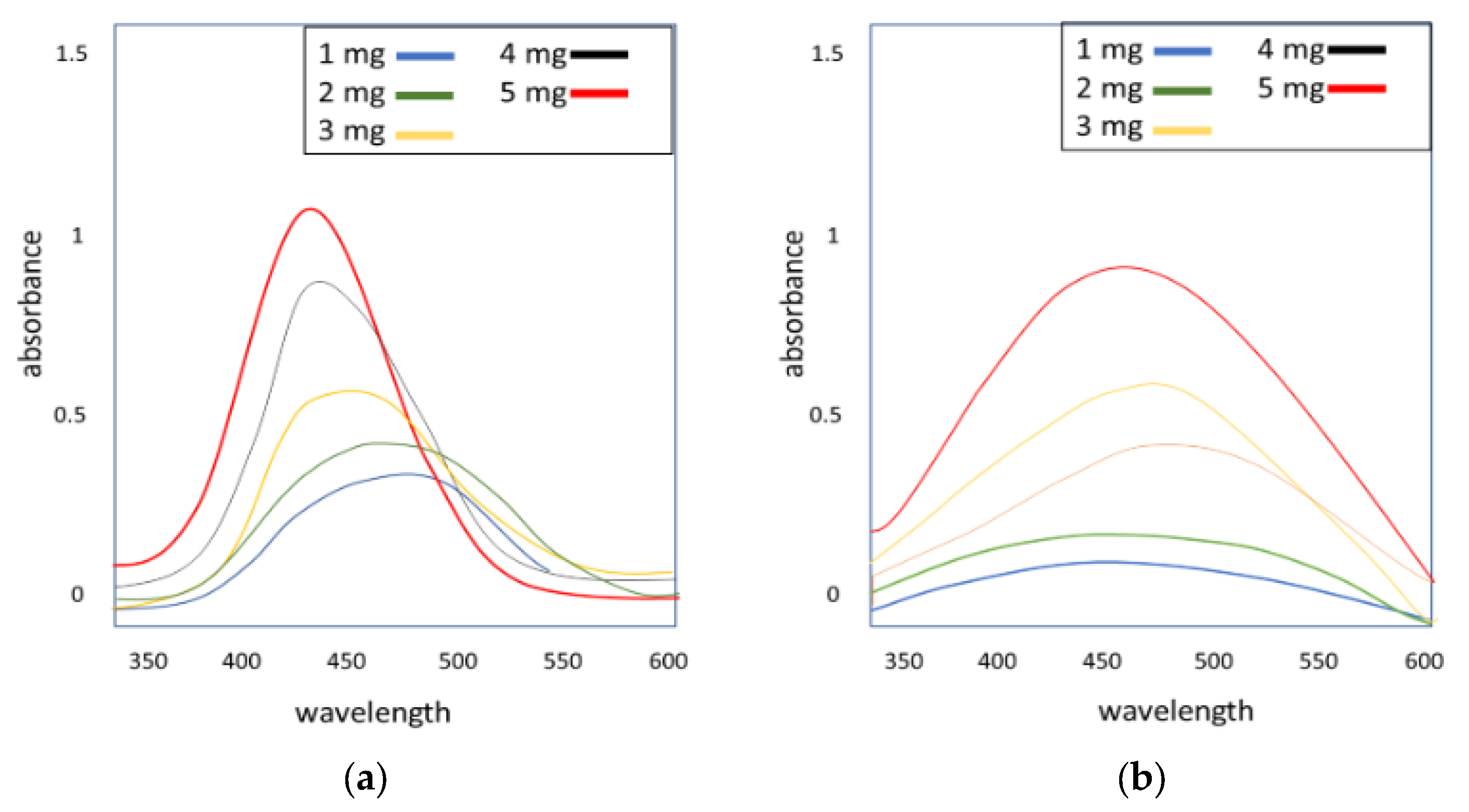 Nanomaterials 13 01343 g001 Nanomaterials 13 01343 g001
