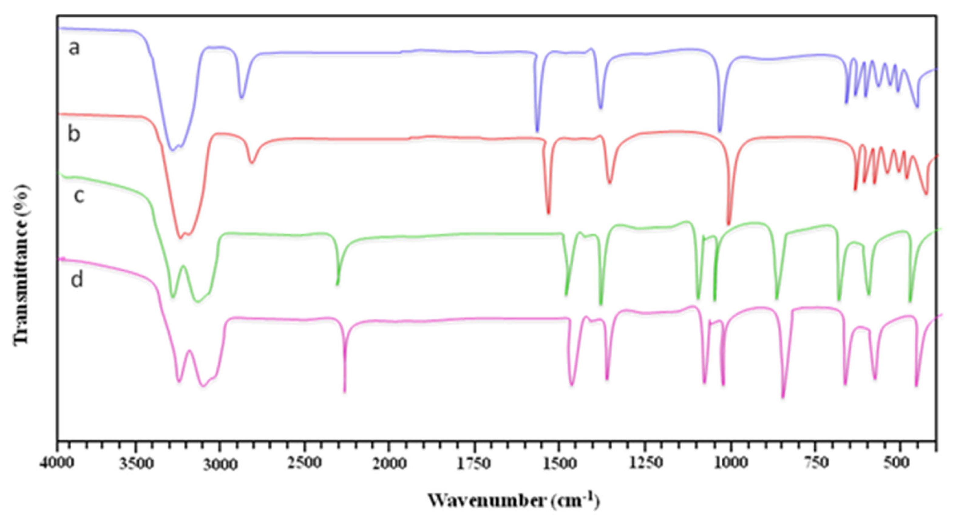Nanomaterials 13 01343 g004 Nanomaterials 13 01343 g004