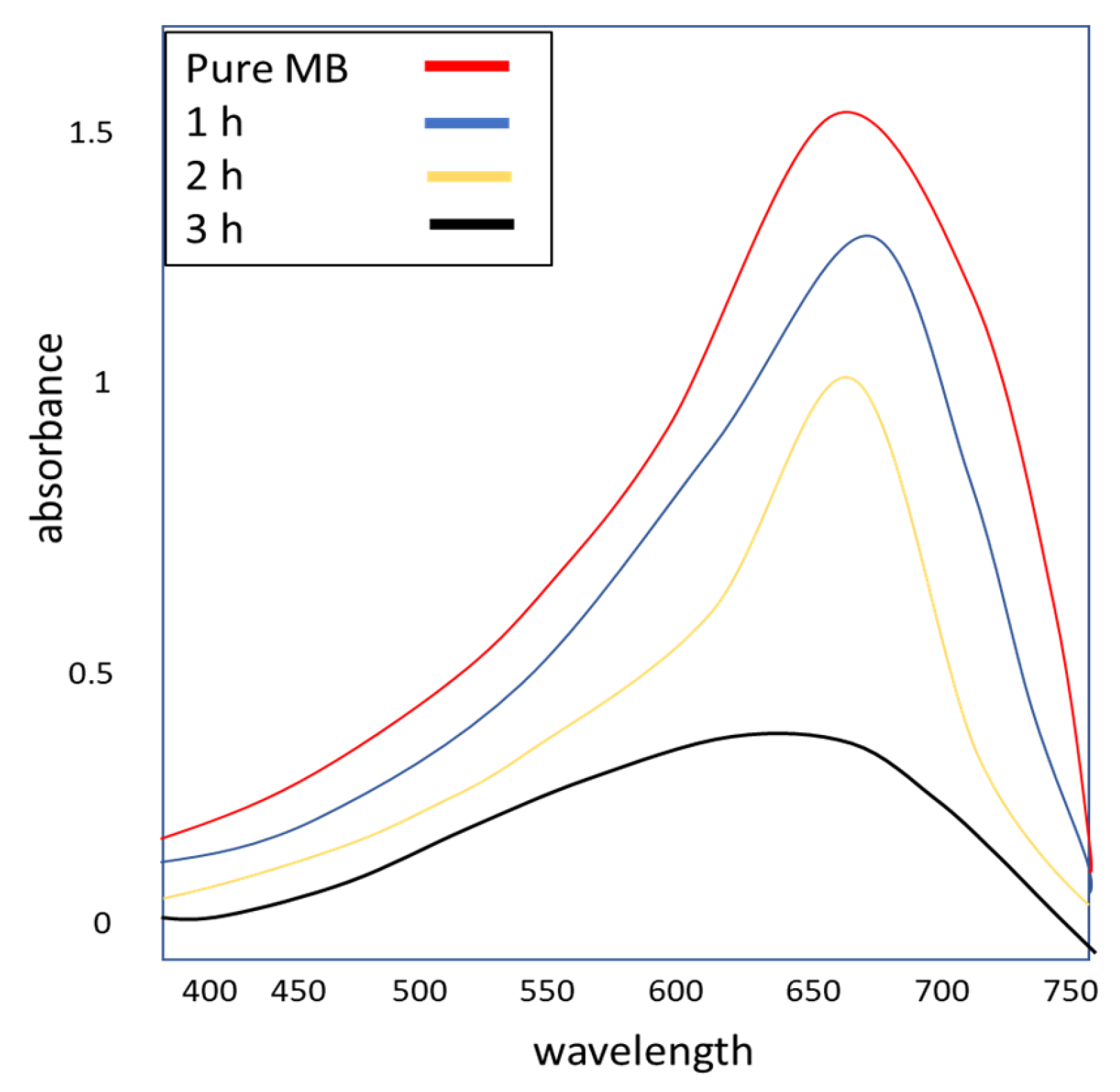 Nanomaterials 13 01343 g009 Nanomaterials 13 01343 g009