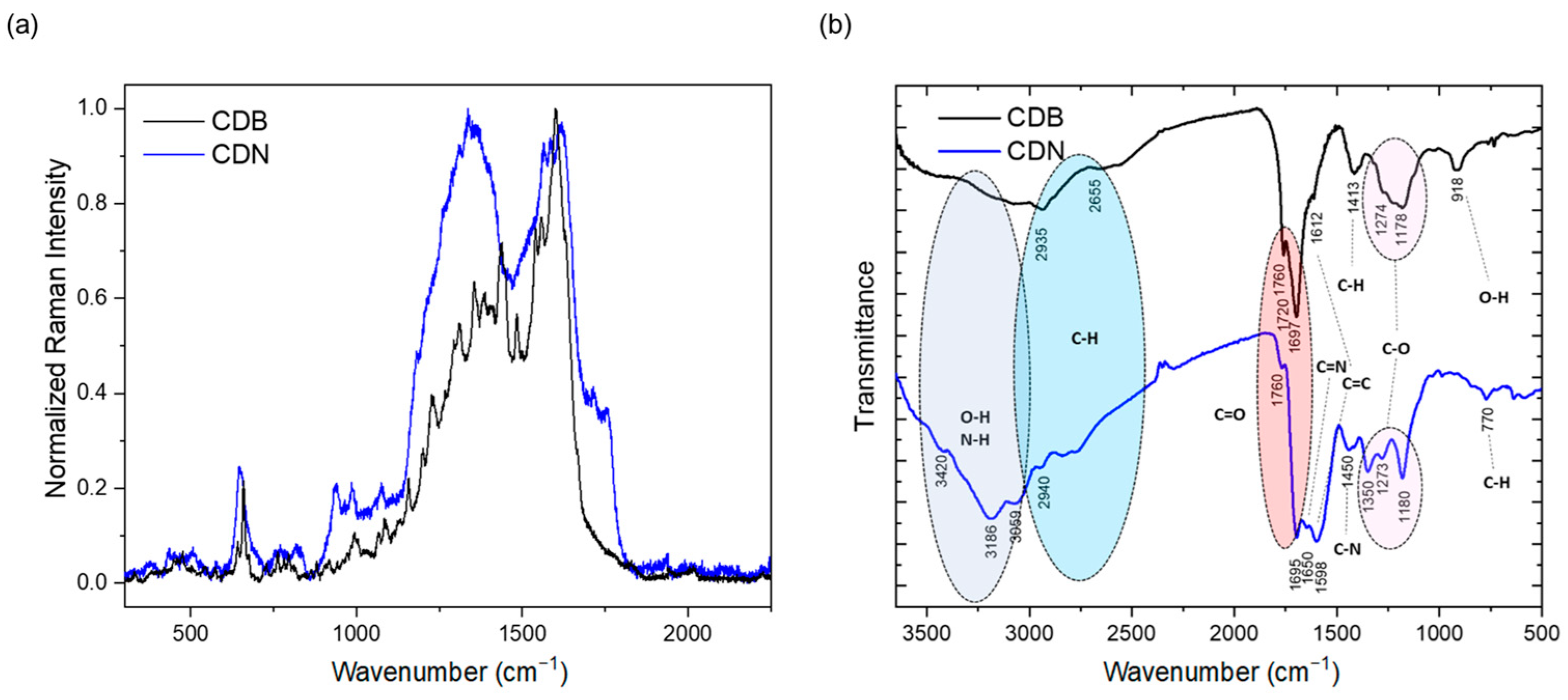 Nanomaterials 13 01344 g002